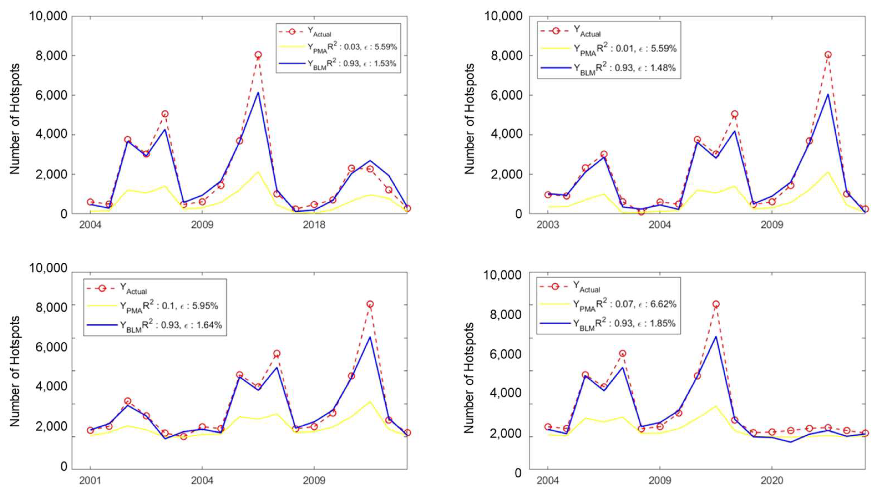 Atmosphere 14 00286 g013 Atmosphere 14 00286 g013