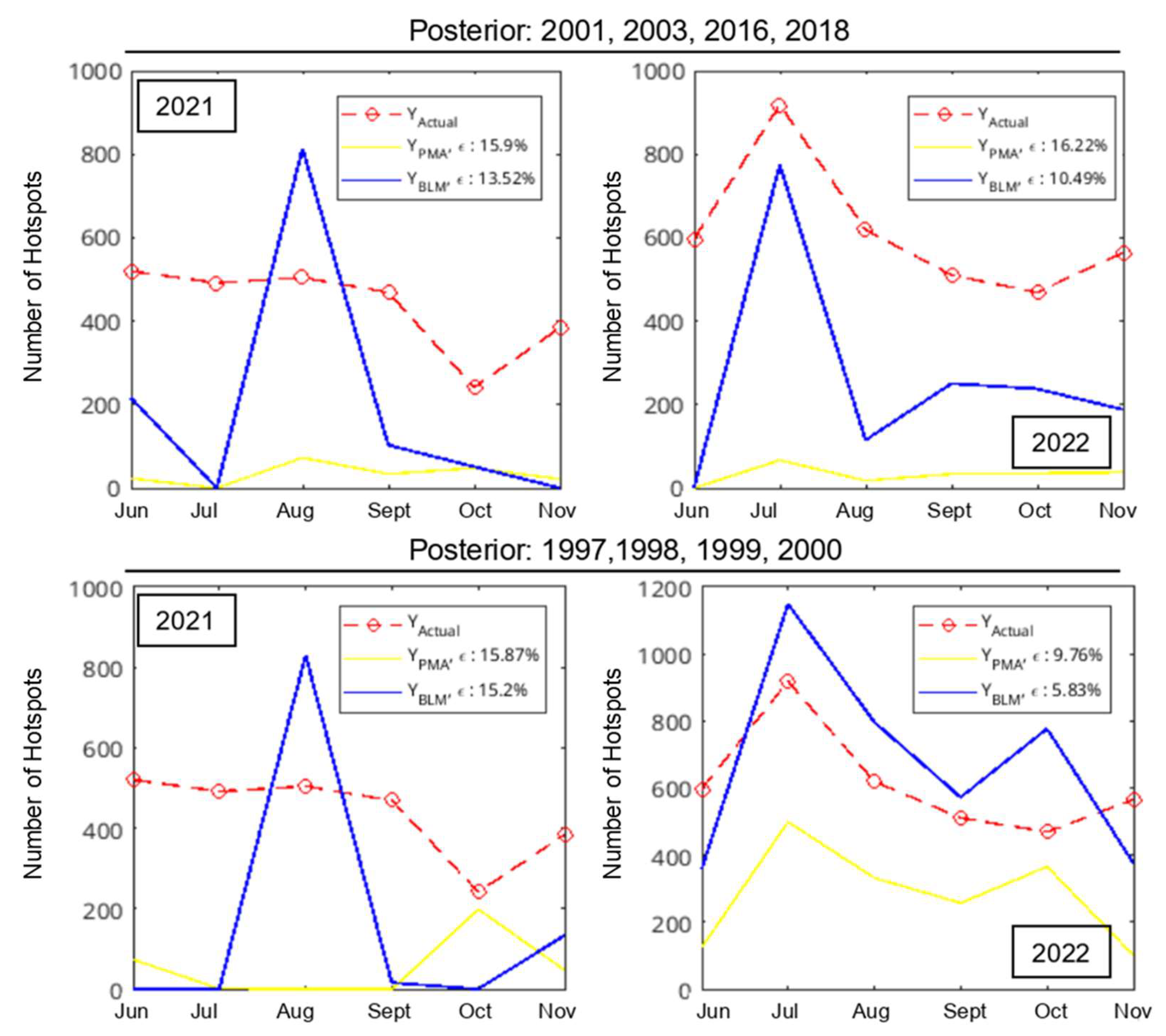 Atmosphere 14 00286 g014 Atmosphere 14 00286 g014