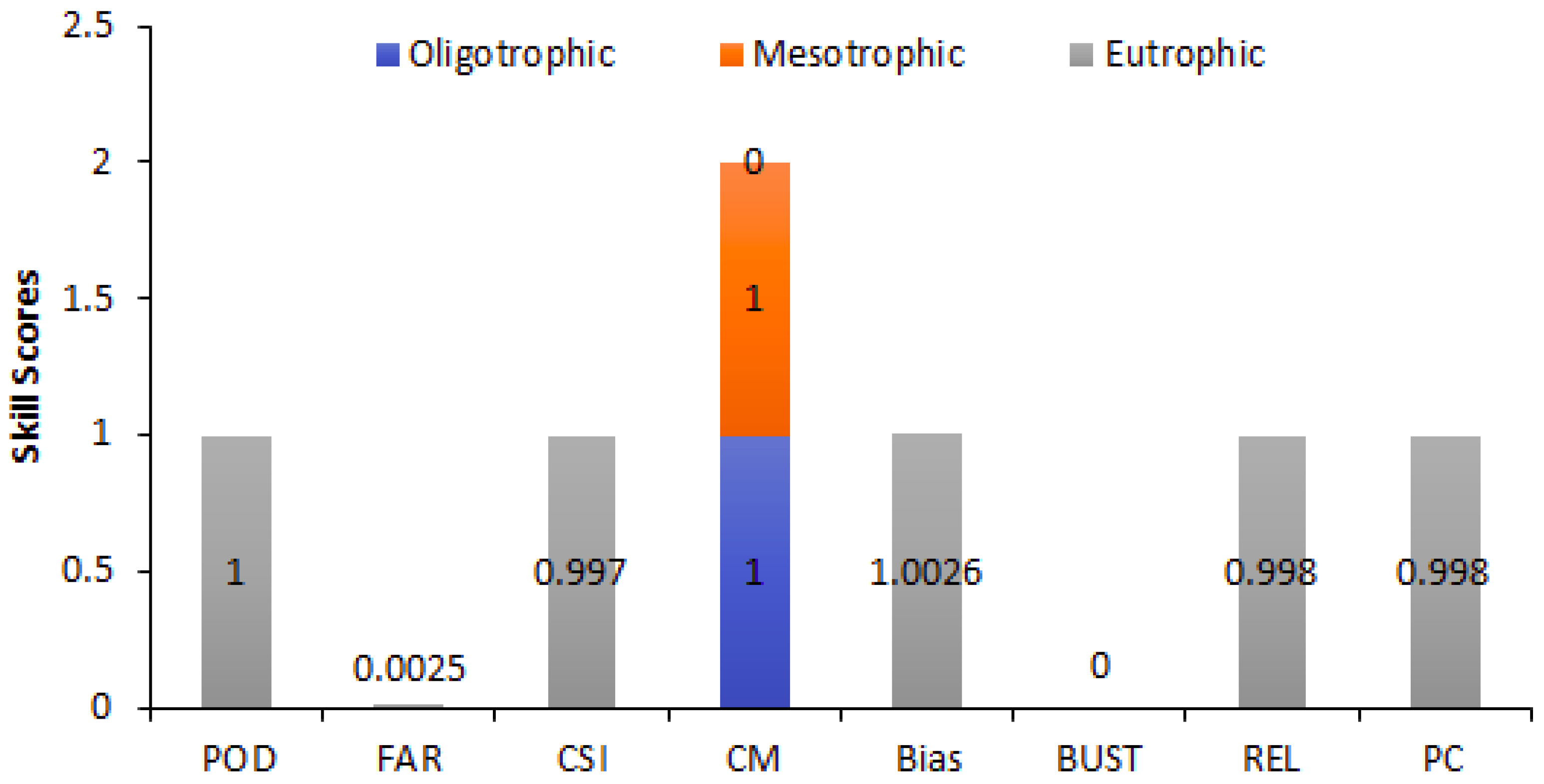 Atmosphere 14 00289 g003 Atmosphere 14 00289 g003