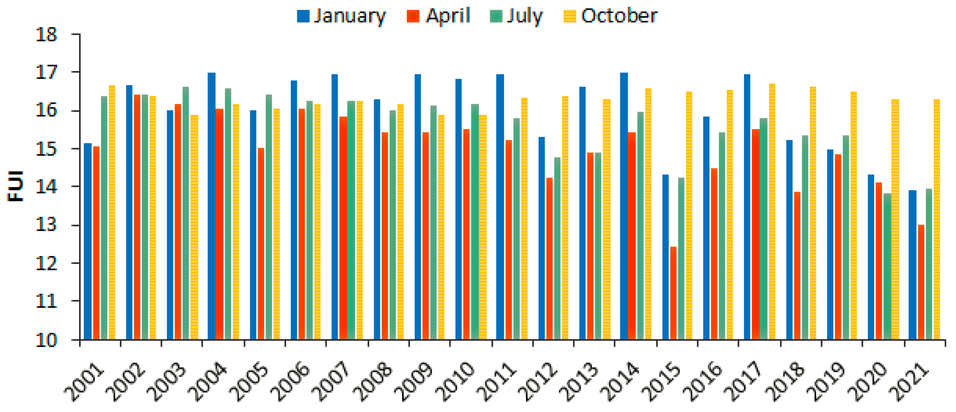 Atmosphere 14 00289 g008 Atmosphere 14 00289 g008