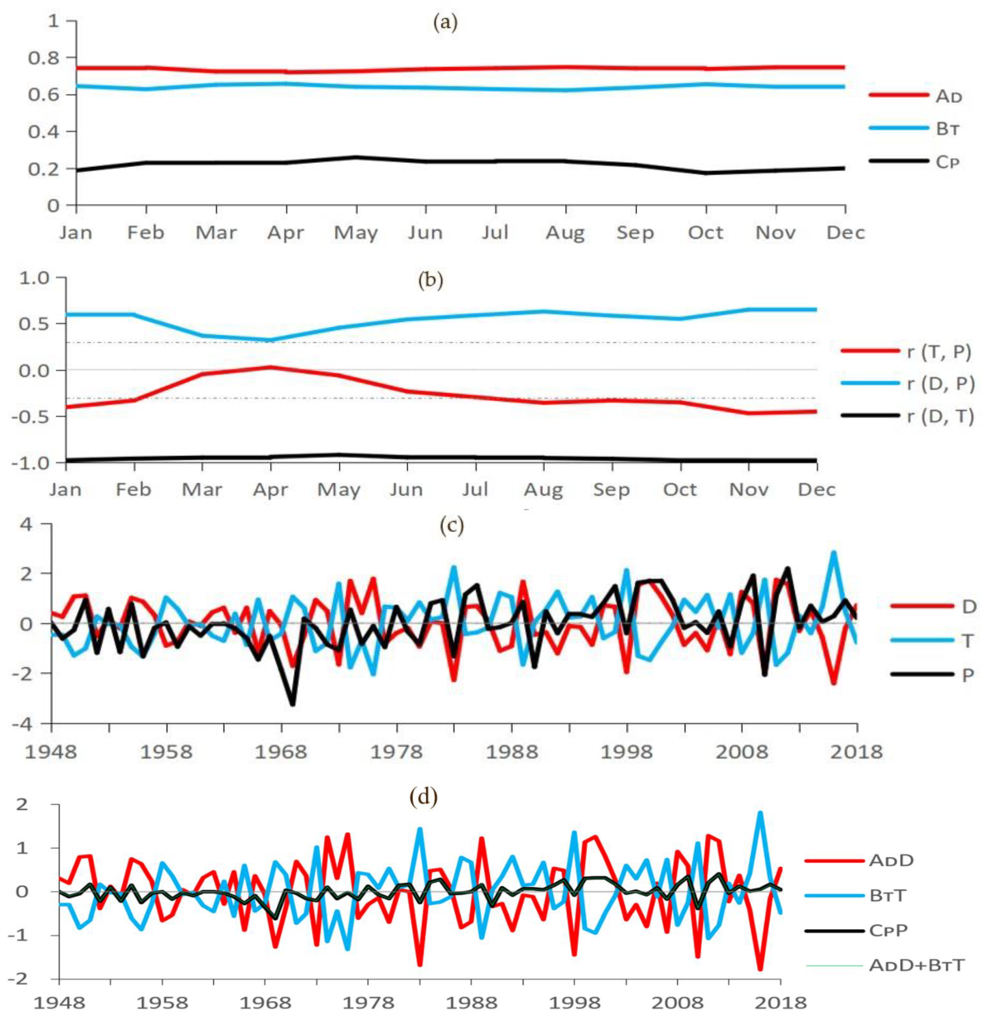 Atmosphere 14 00293 g005