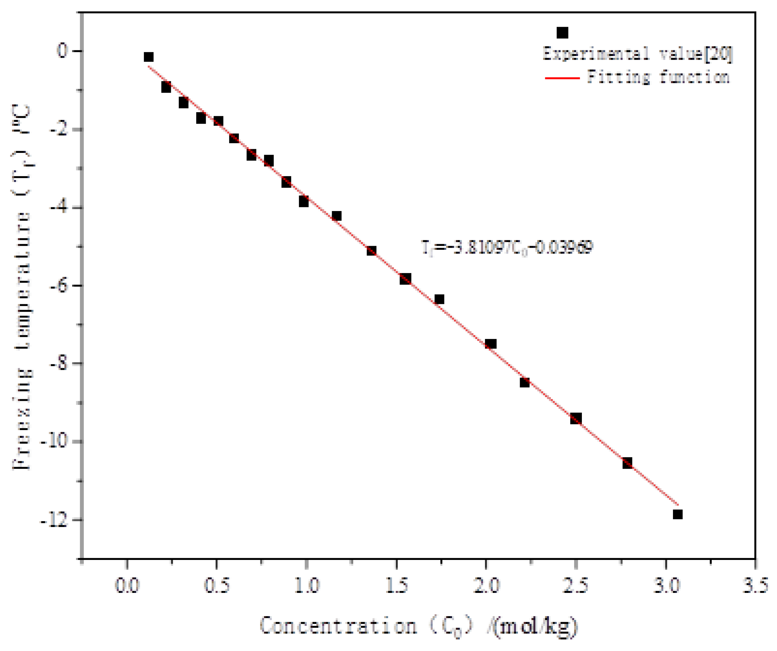 Atmosphere 14 00296 g002
