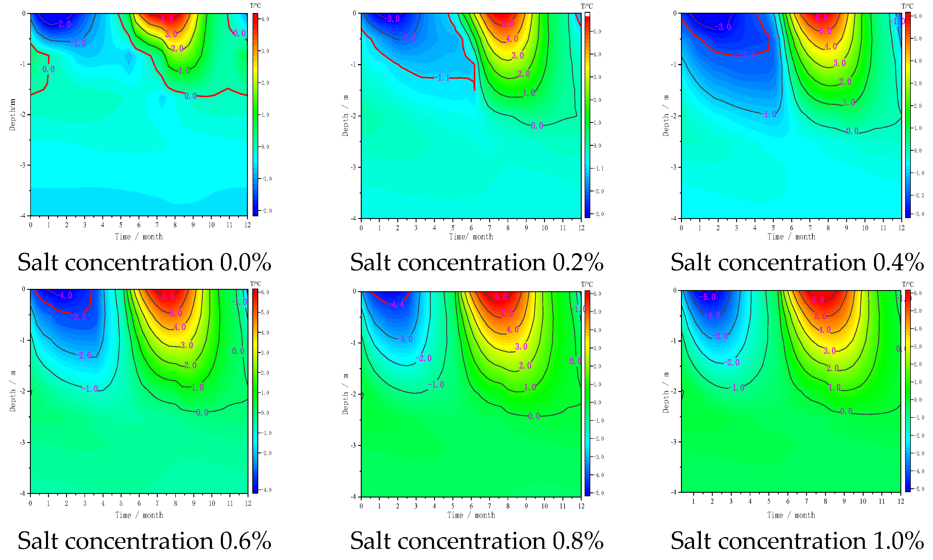 Atmosphere 14 00296 g004