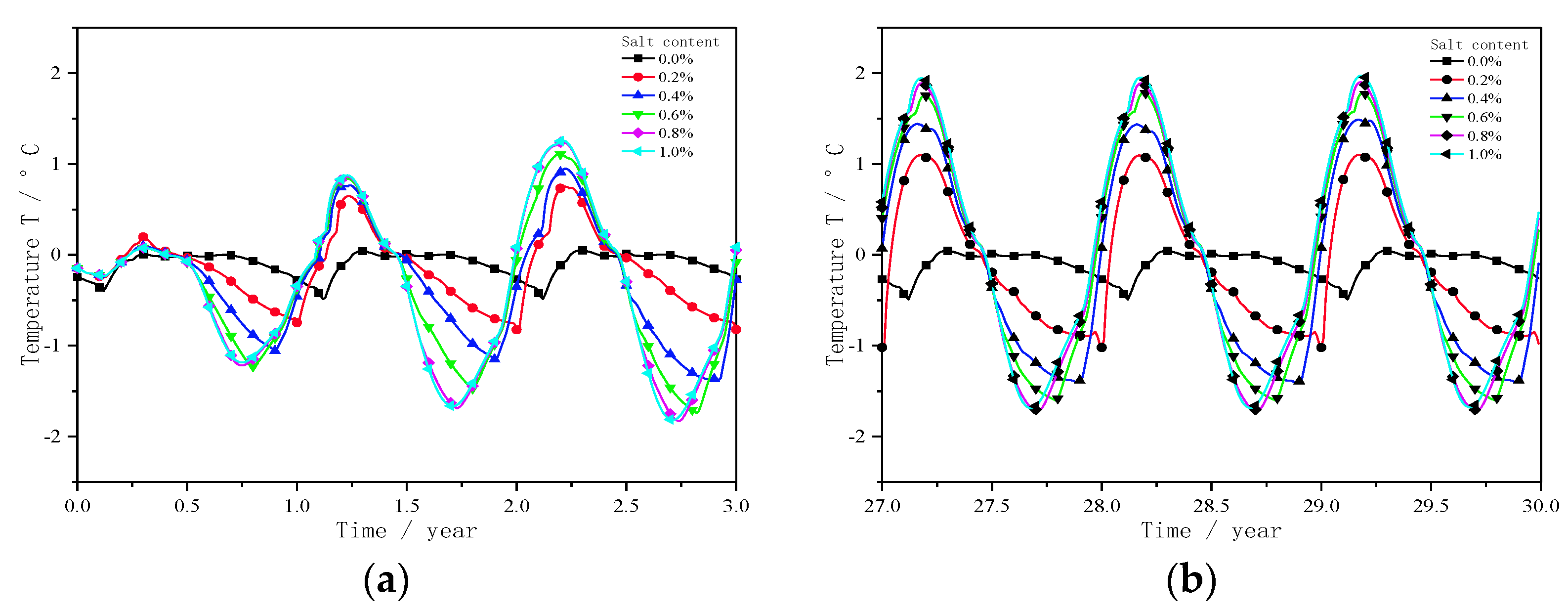Atmosphere 14 00296 g005
