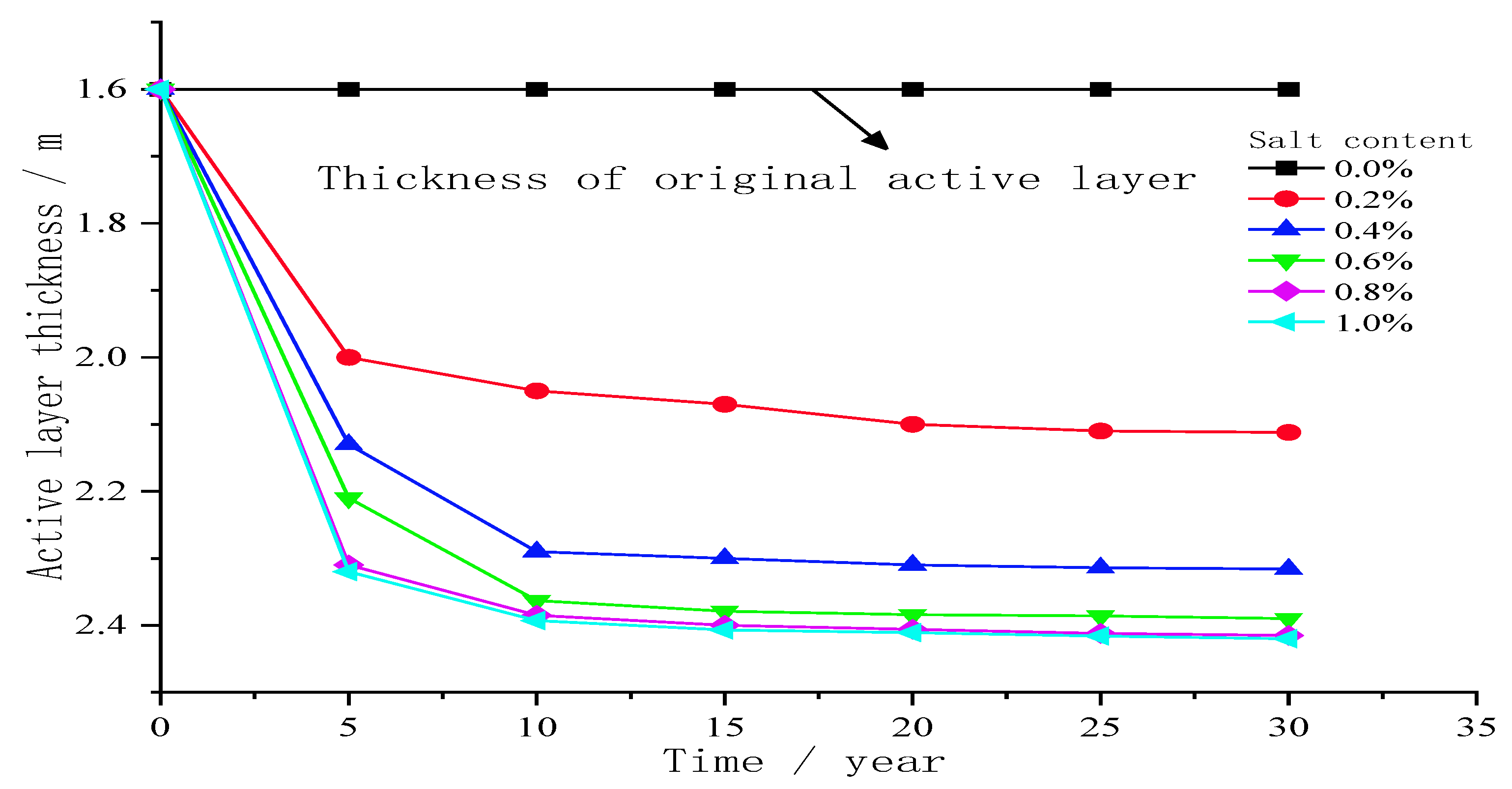 Atmosphere 14 00296 g006