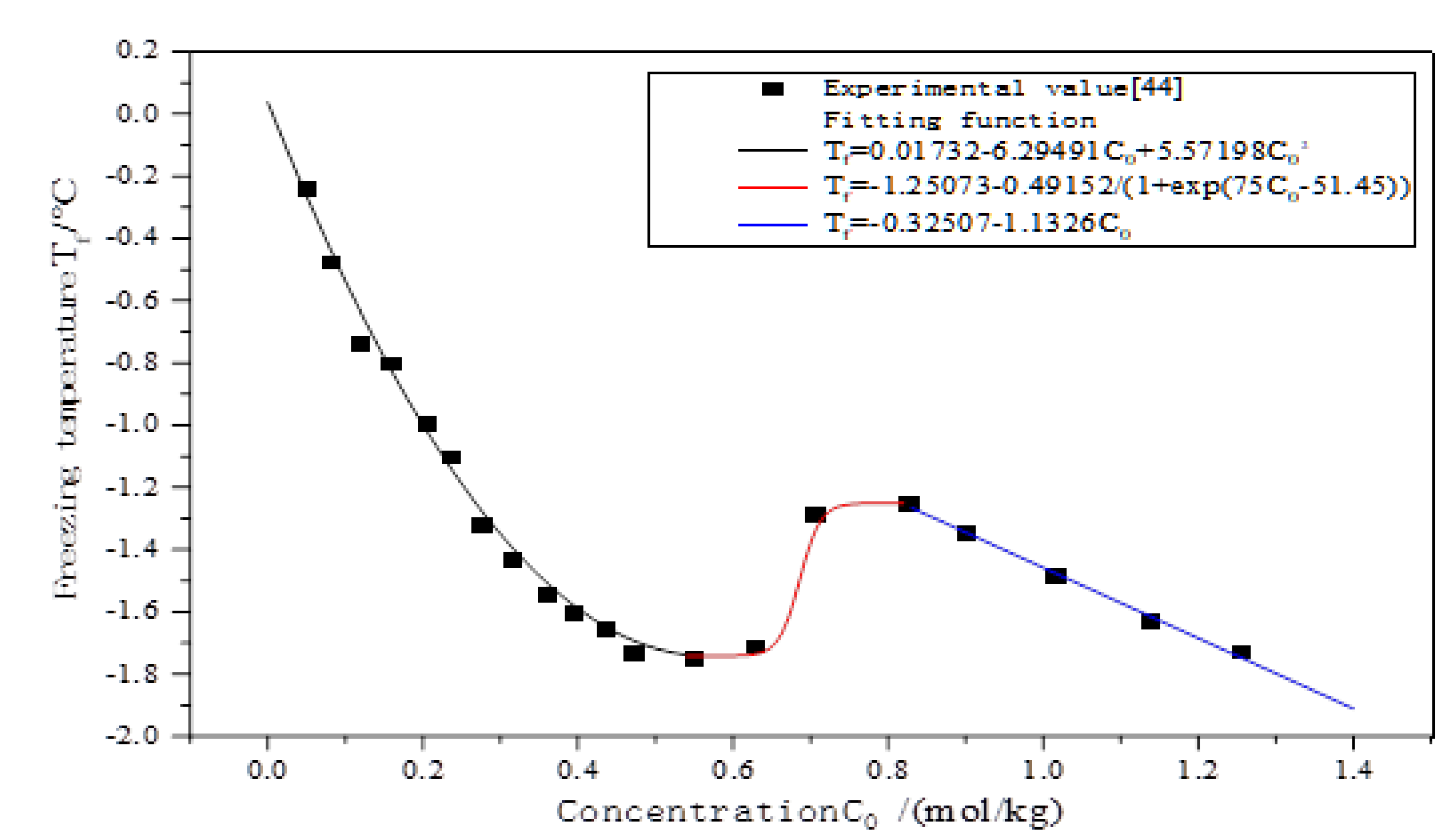 Atmosphere 14 00296 g007