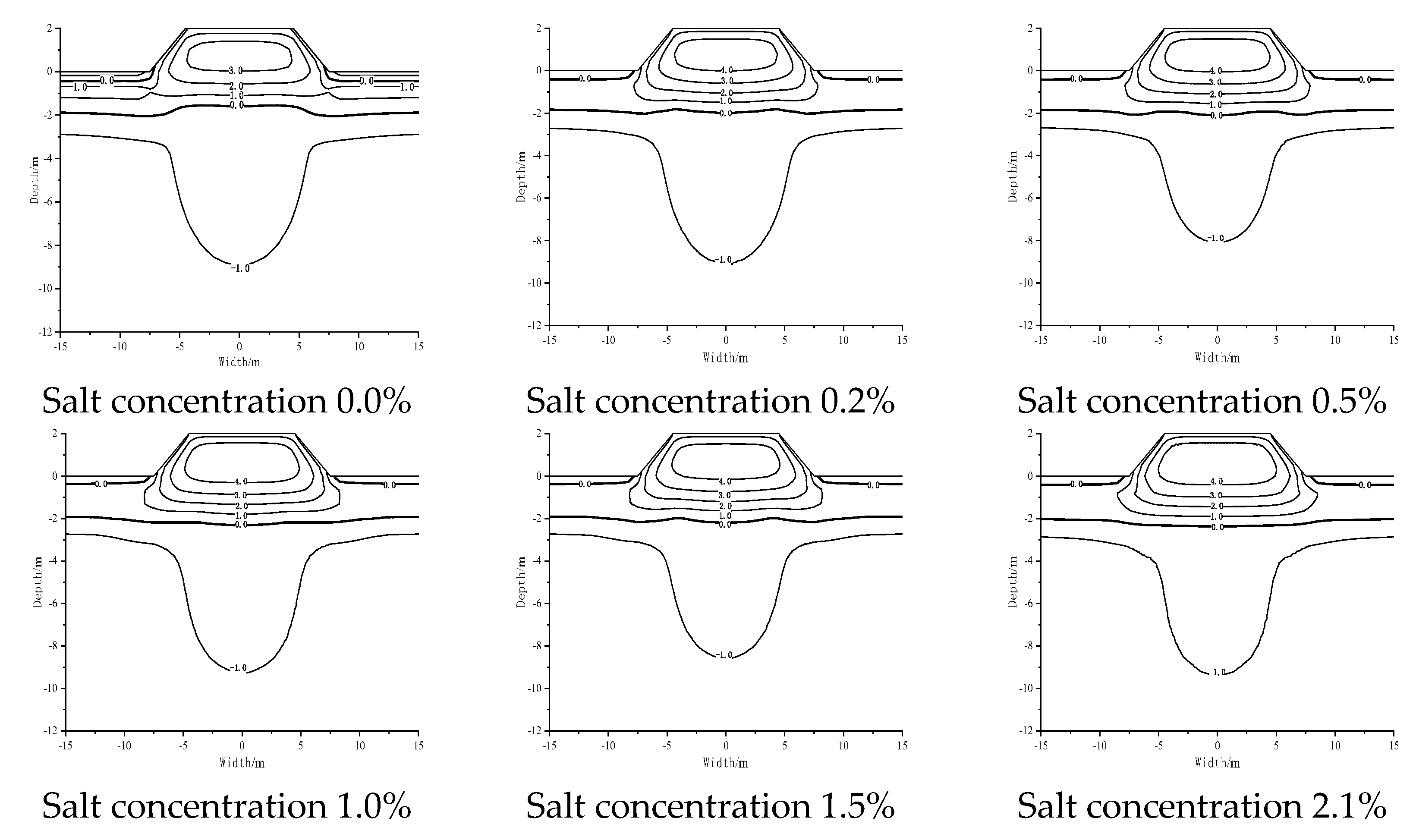 Atmosphere 14 00296 g008