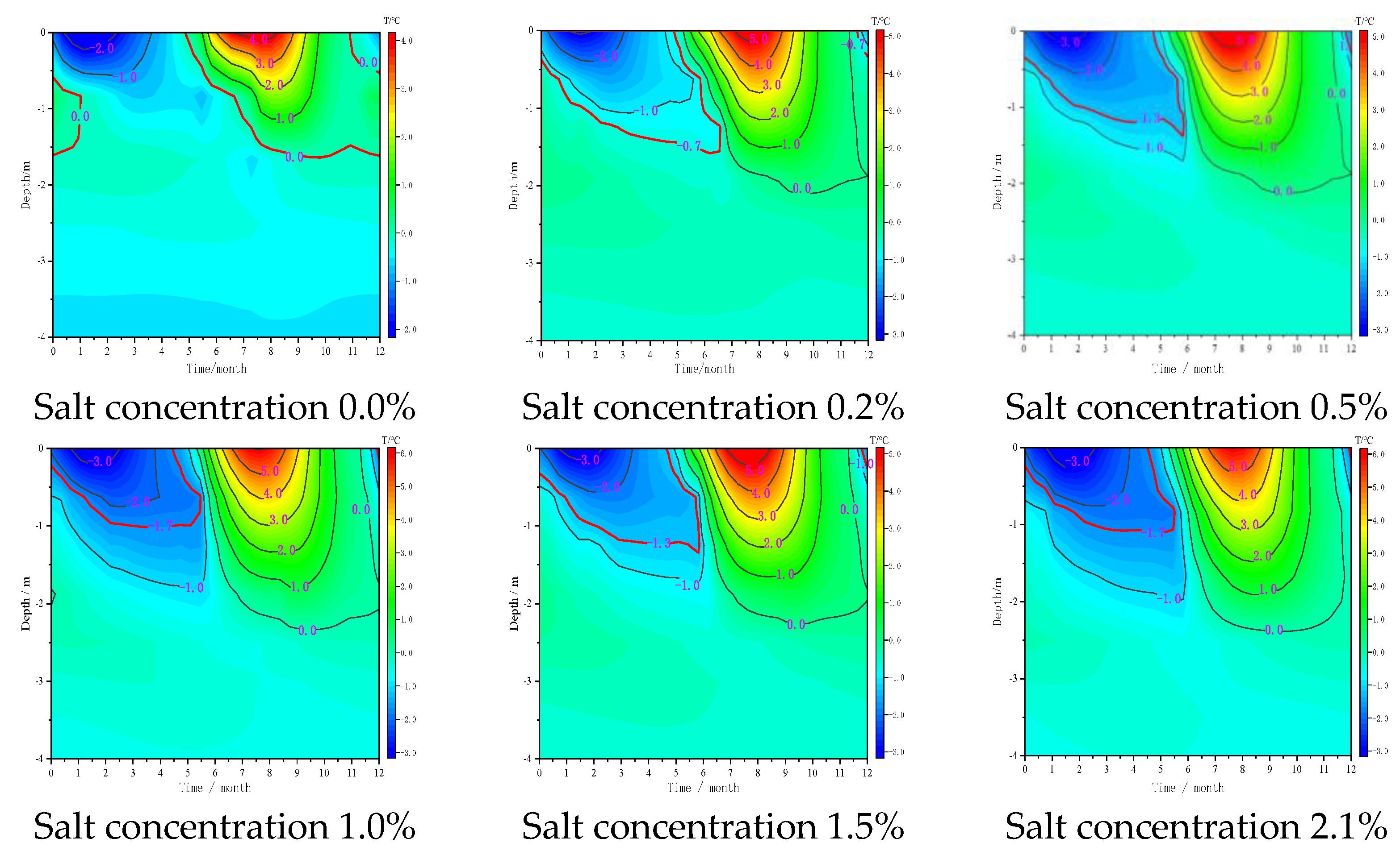 Atmosphere 14 00296 g009