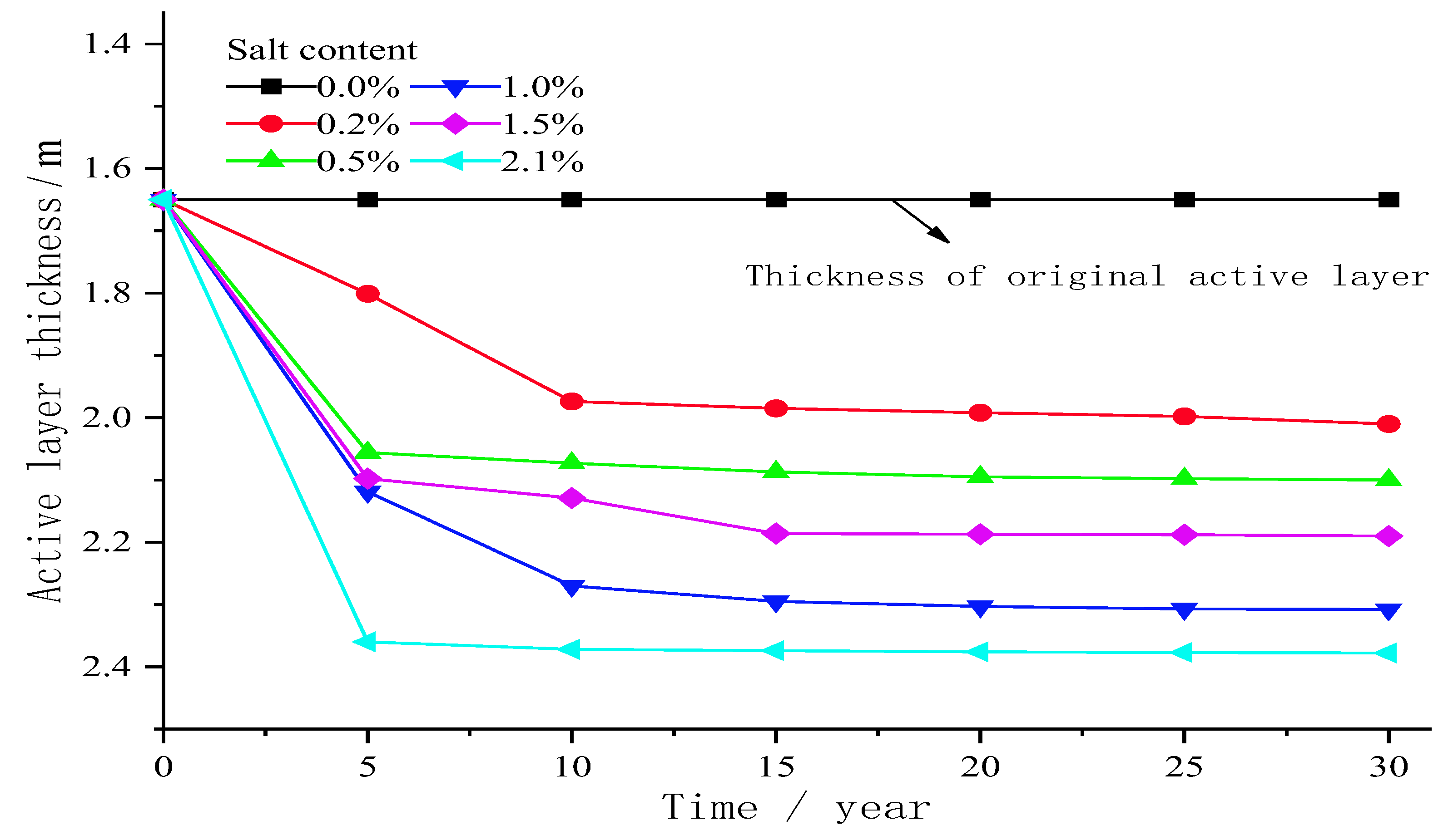 Atmosphere 14 00296 g010