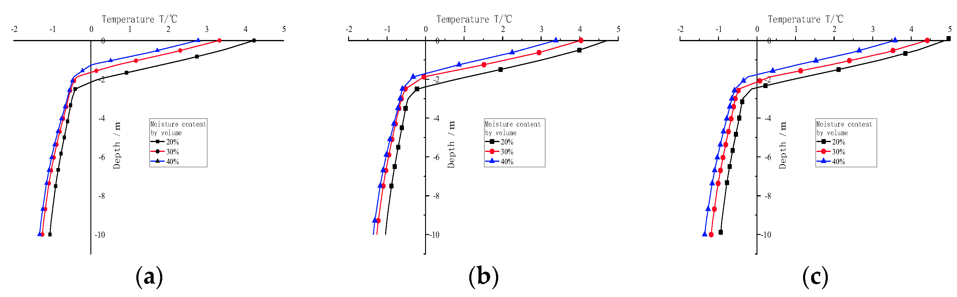 Atmosphere 14 00296 g011