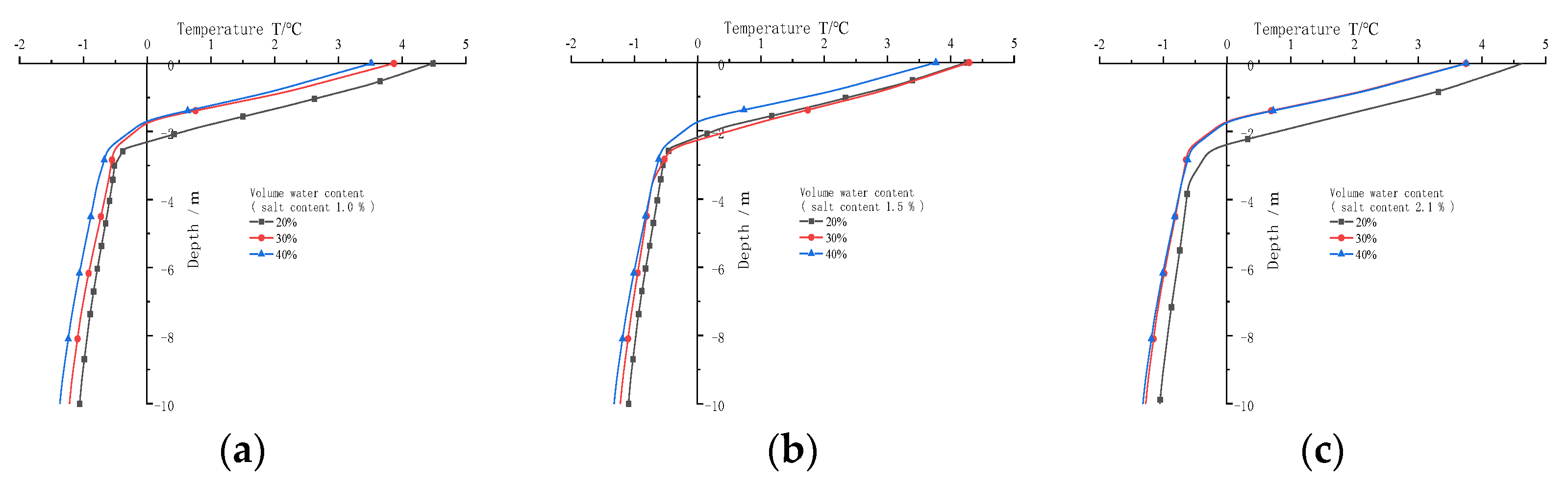 Atmosphere 14 00296 g013