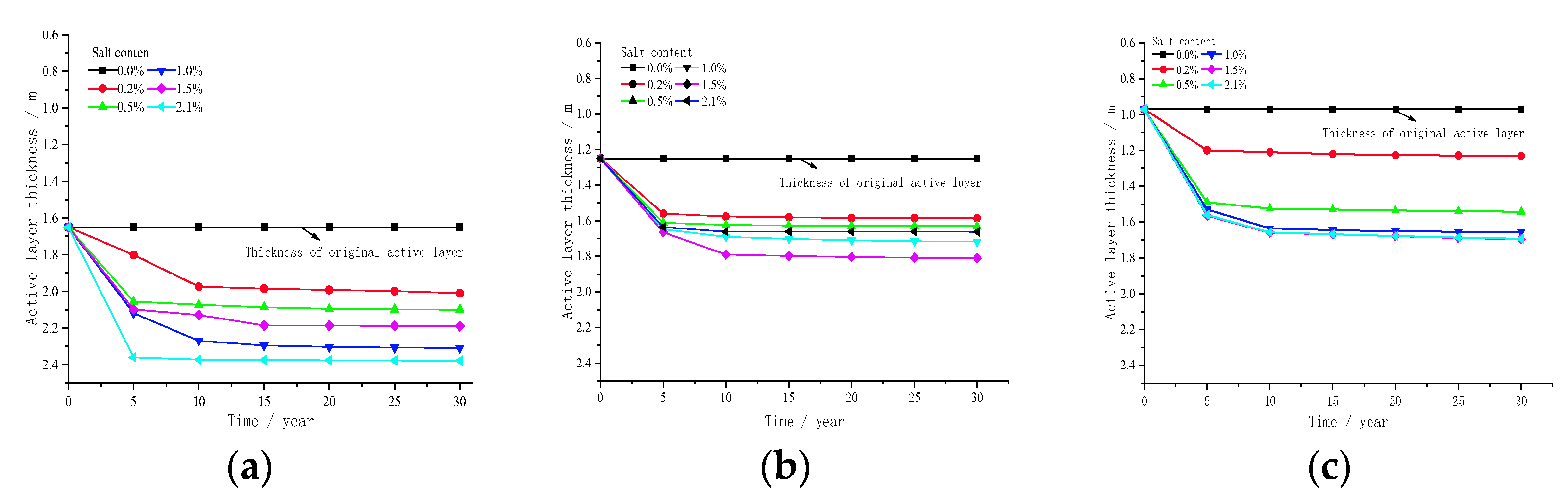 Atmosphere 14 00296 g014