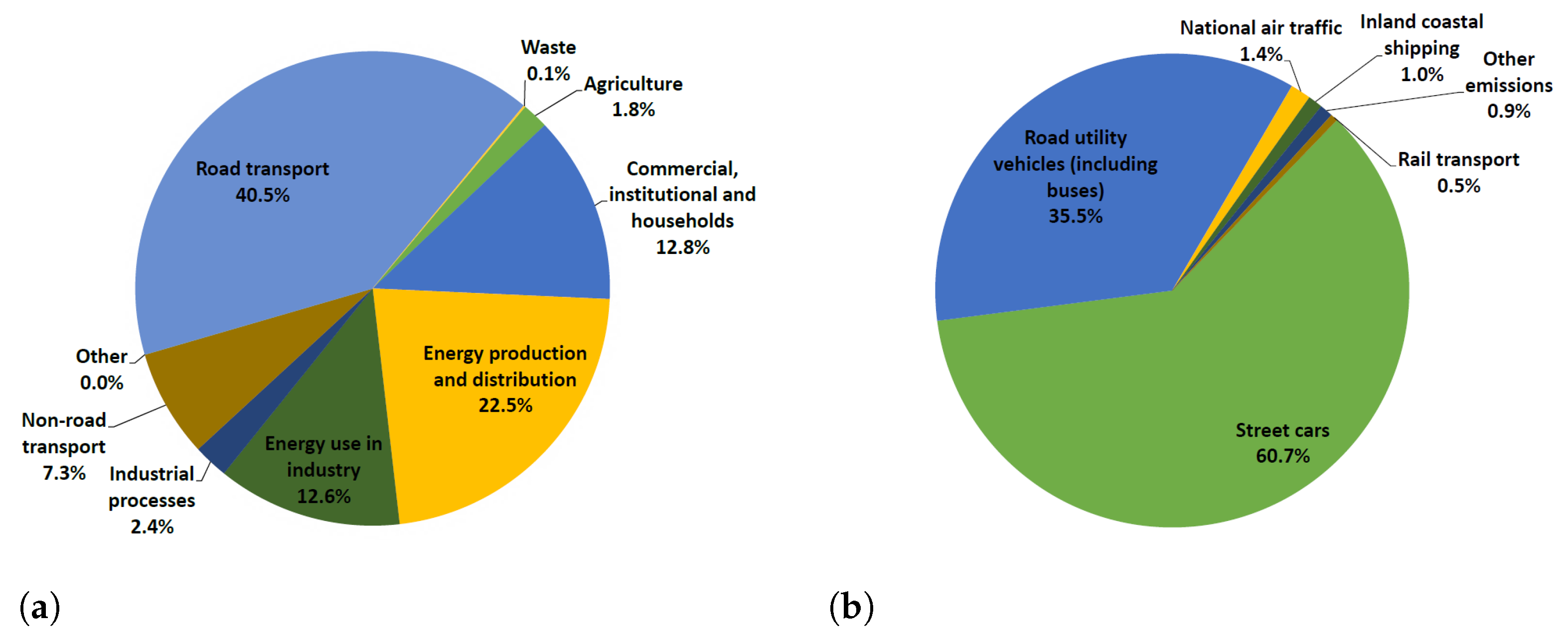 Atmosphere 14 00298 g001