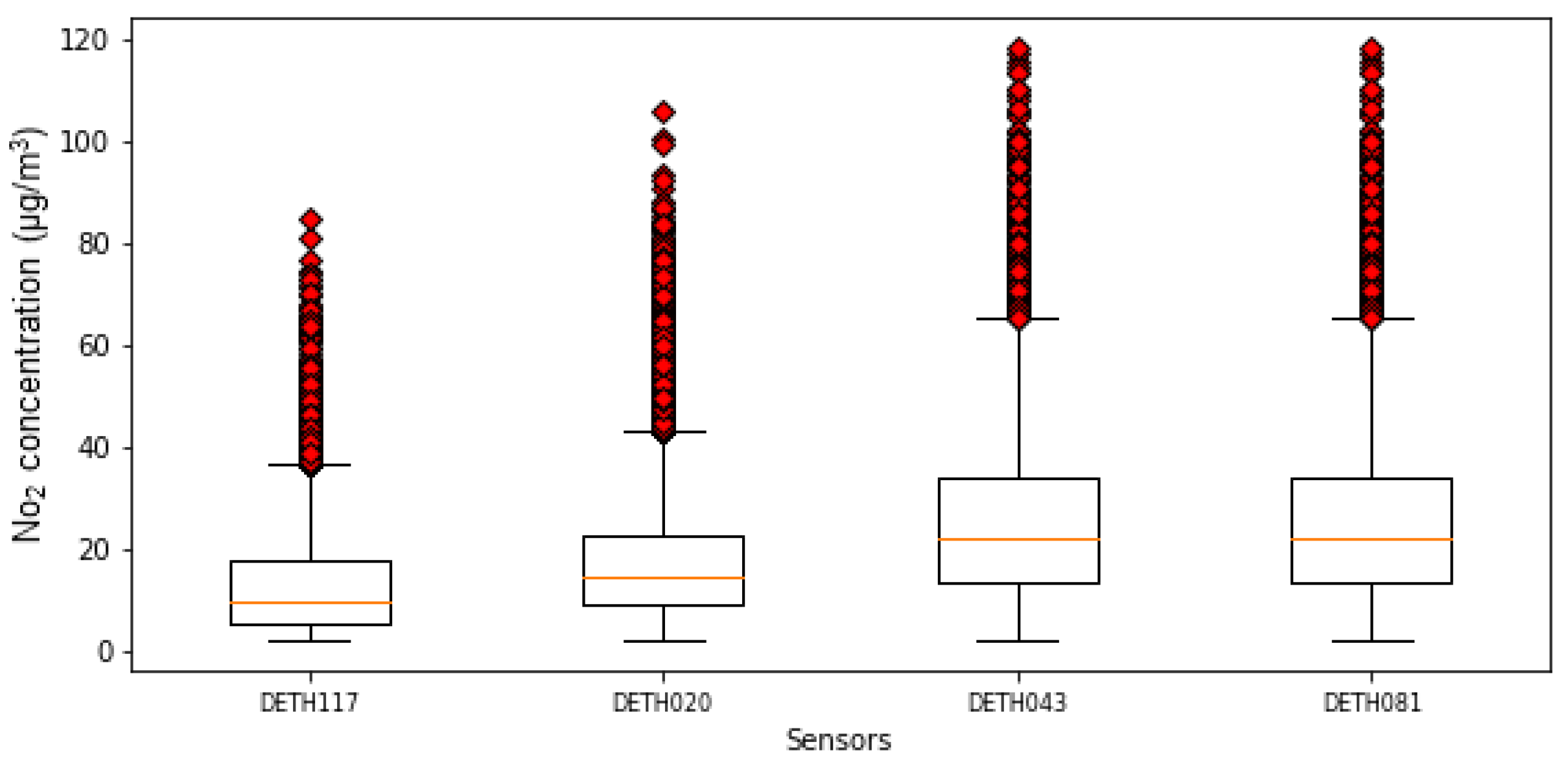 Atmosphere 14 00298 g003