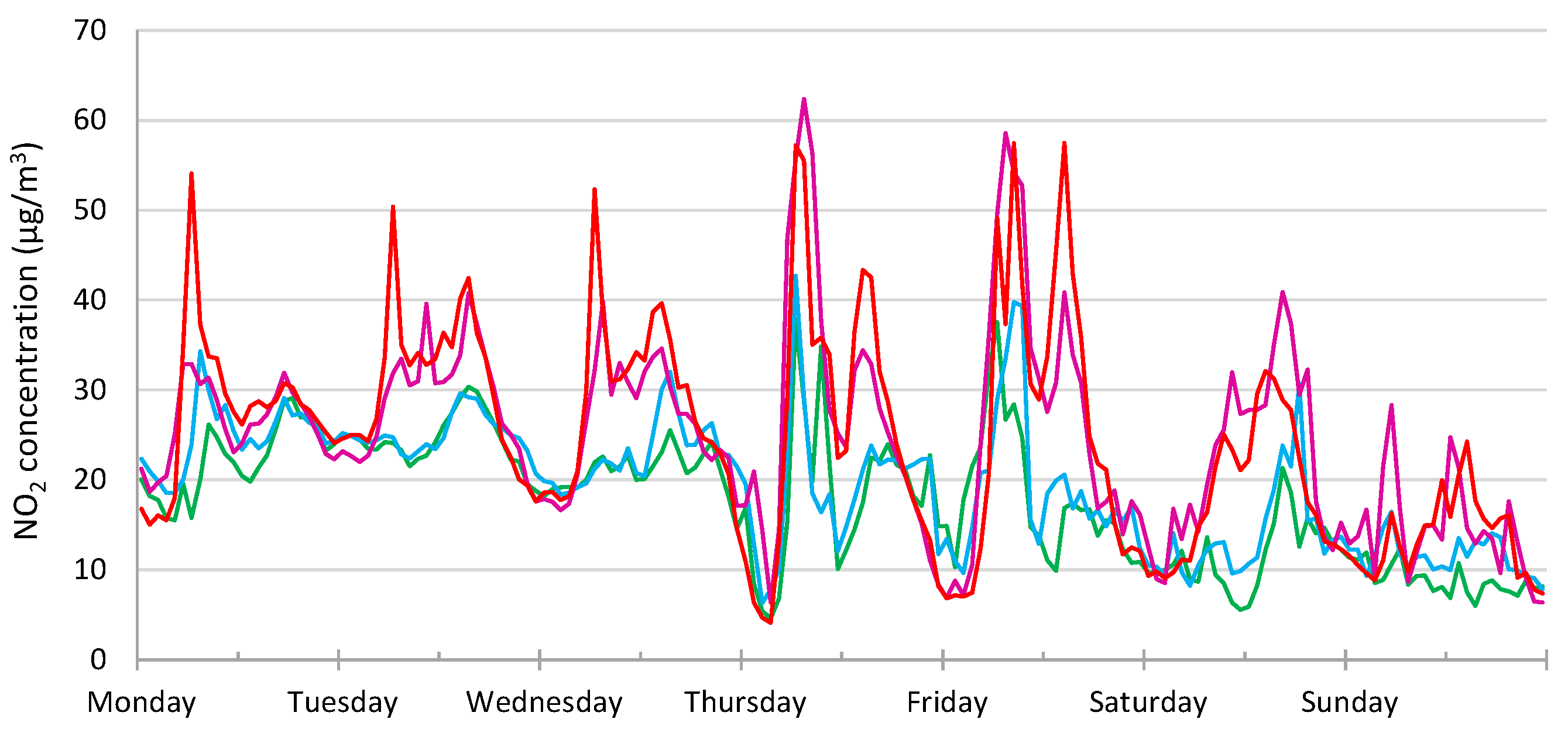 Atmosphere 14 00298 g007