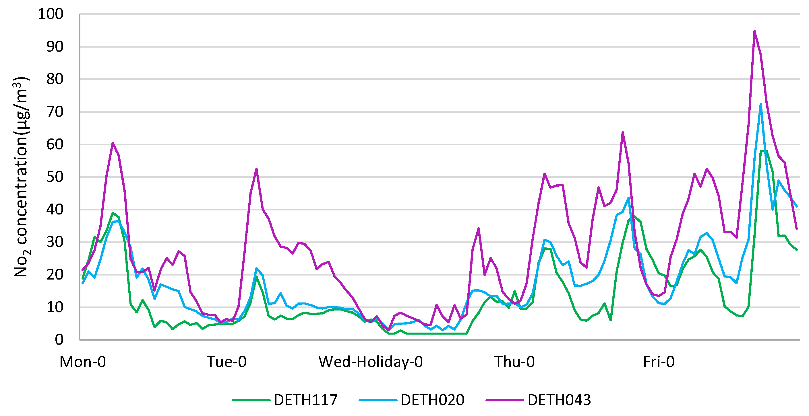Atmosphere 14 00298 g008