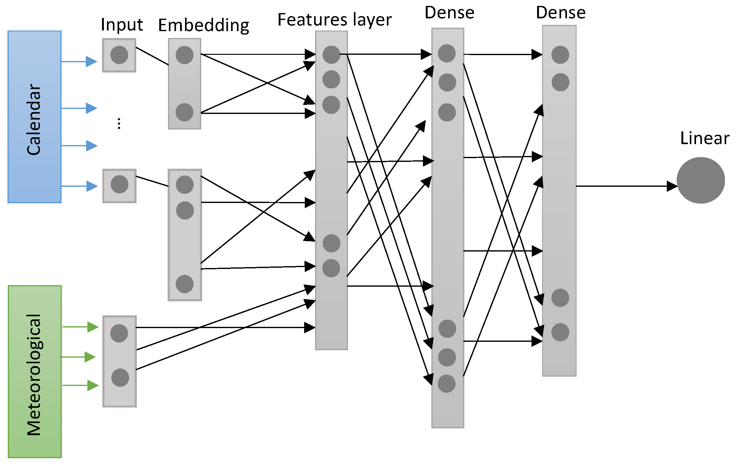 Atmosphere 14 00298 g009