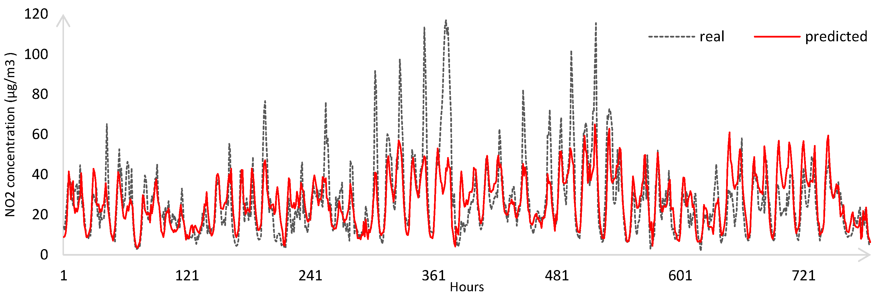 Atmosphere 14 00298 g010