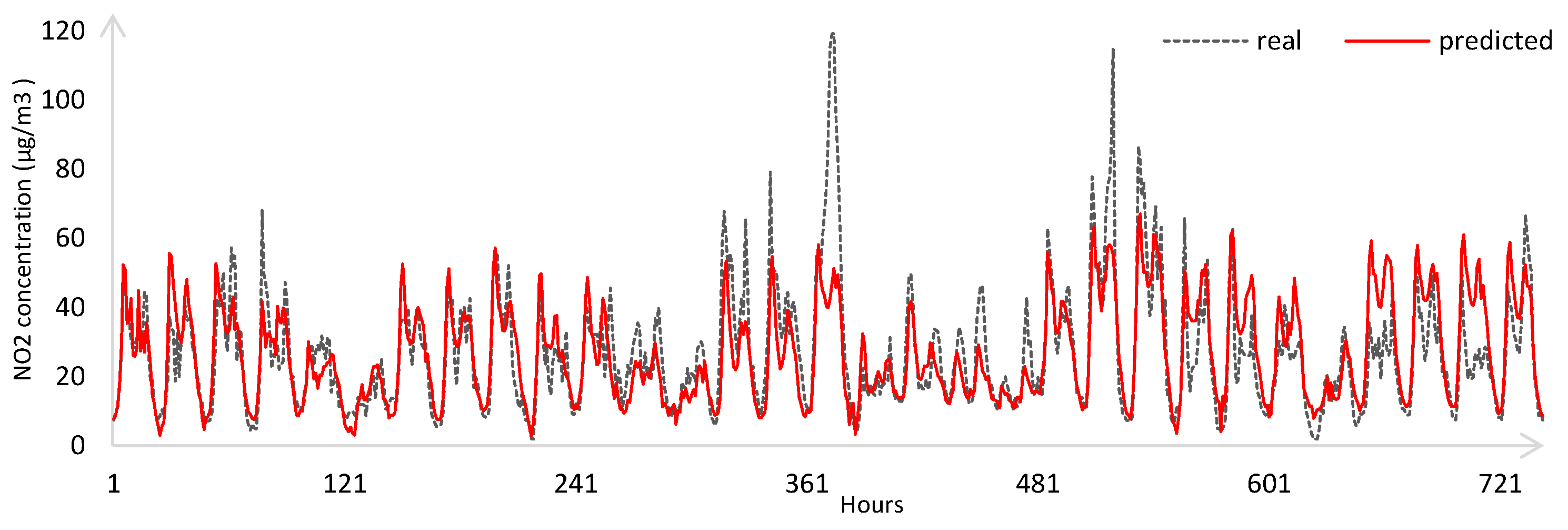 Atmosphere 14 00298 g011