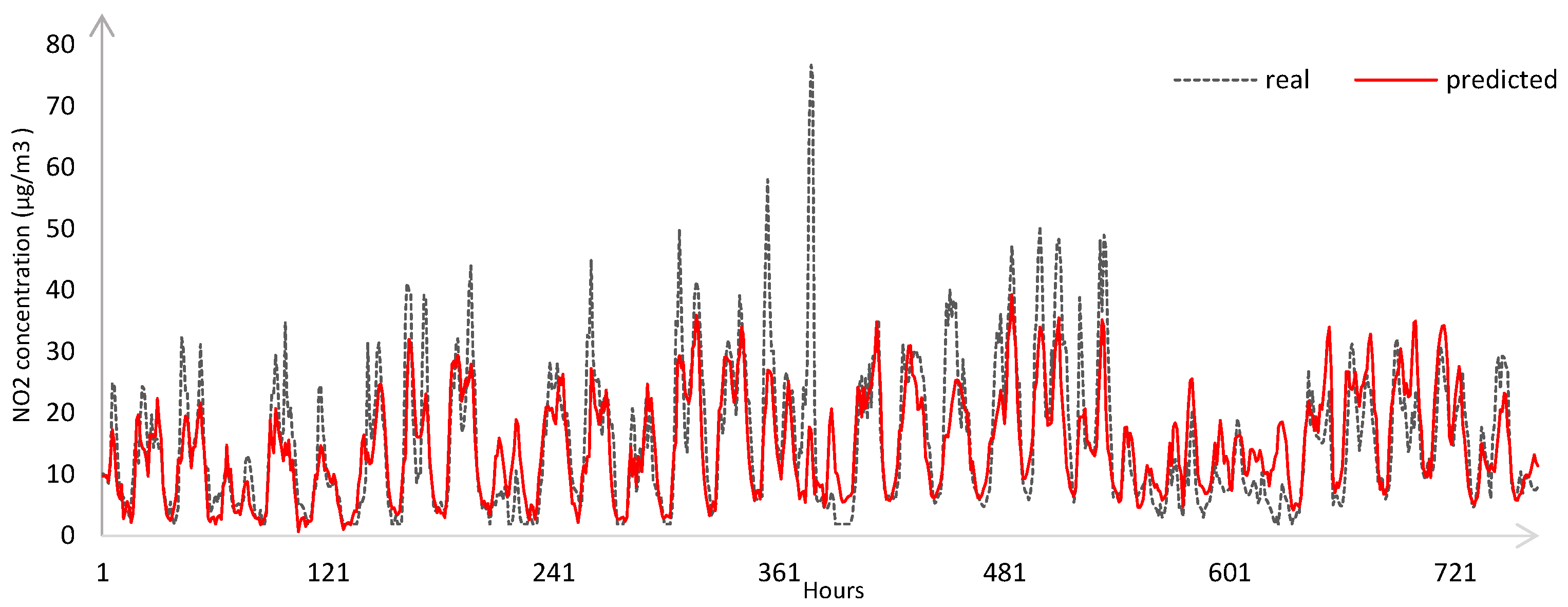 Atmosphere 14 00298 g013