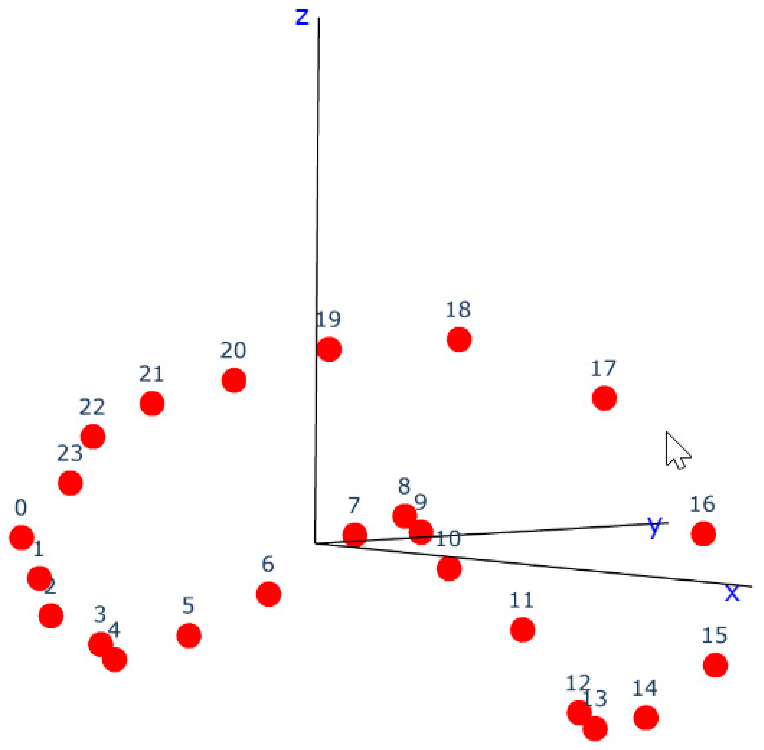 Atmosphere 14 00298 g014