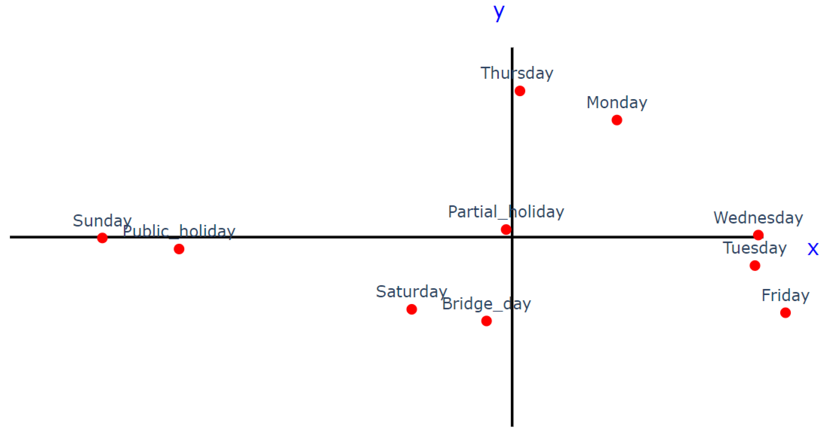 Atmosphere 14 00298 g015
