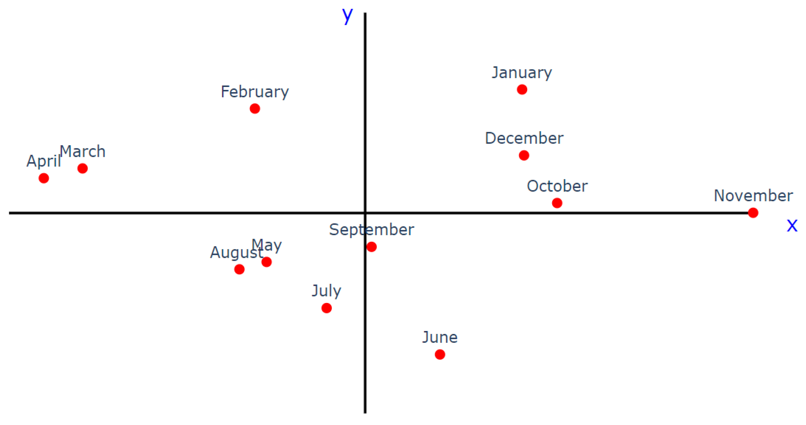 Atmosphere 14 00298 g016