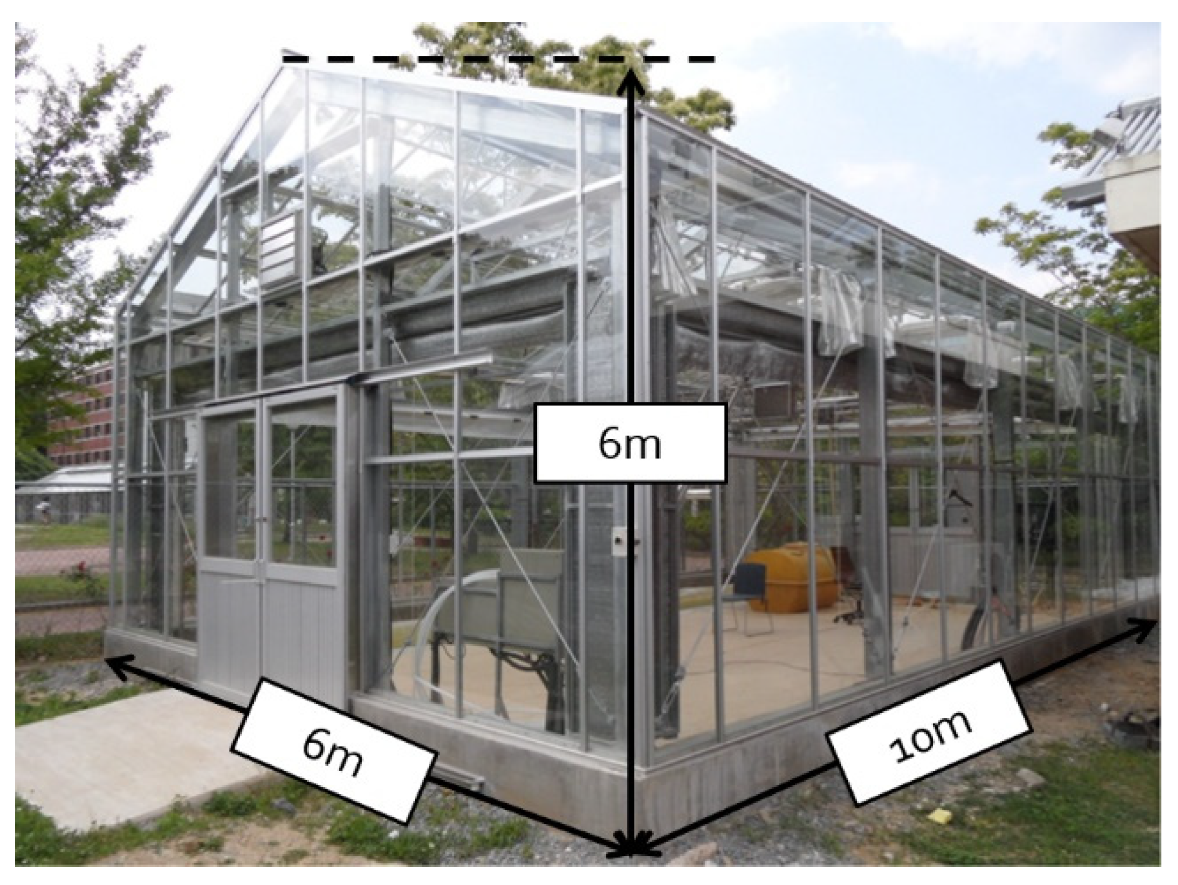 Atmosphere 14 00299 g004