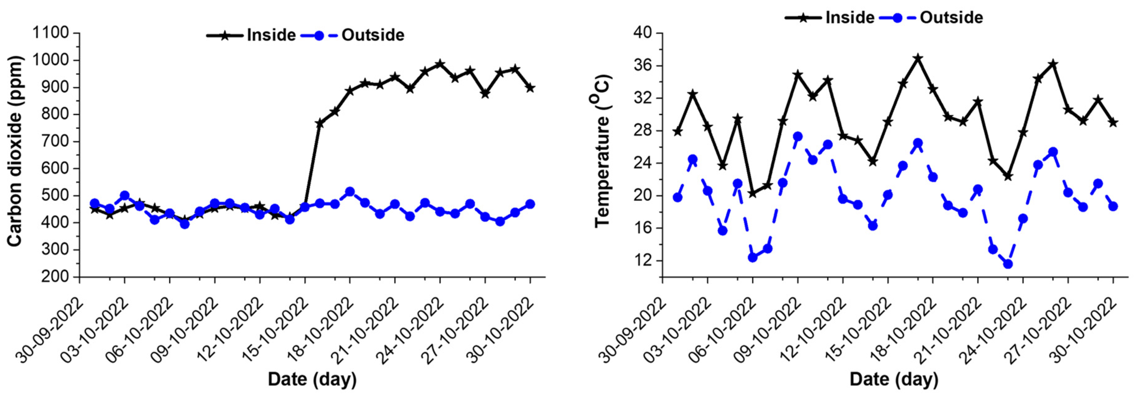 Atmosphere 14 00299 g007