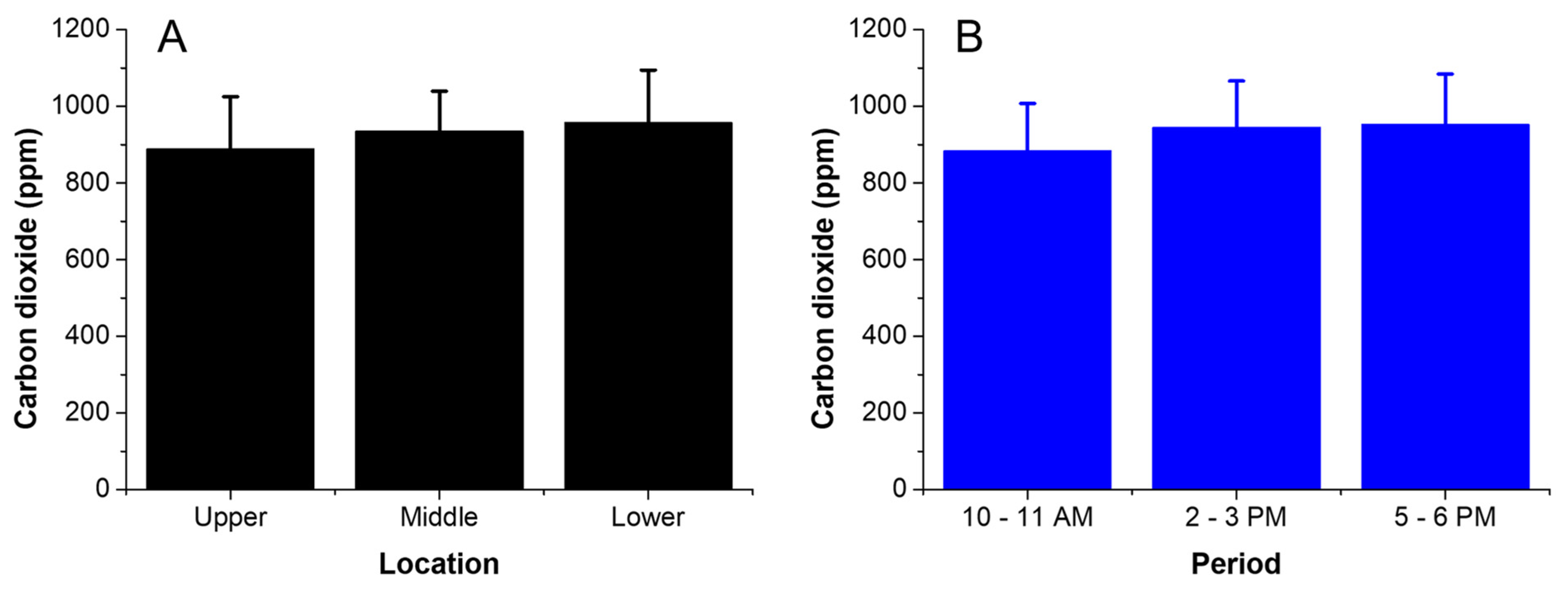 Atmosphere 14 00299 g009
