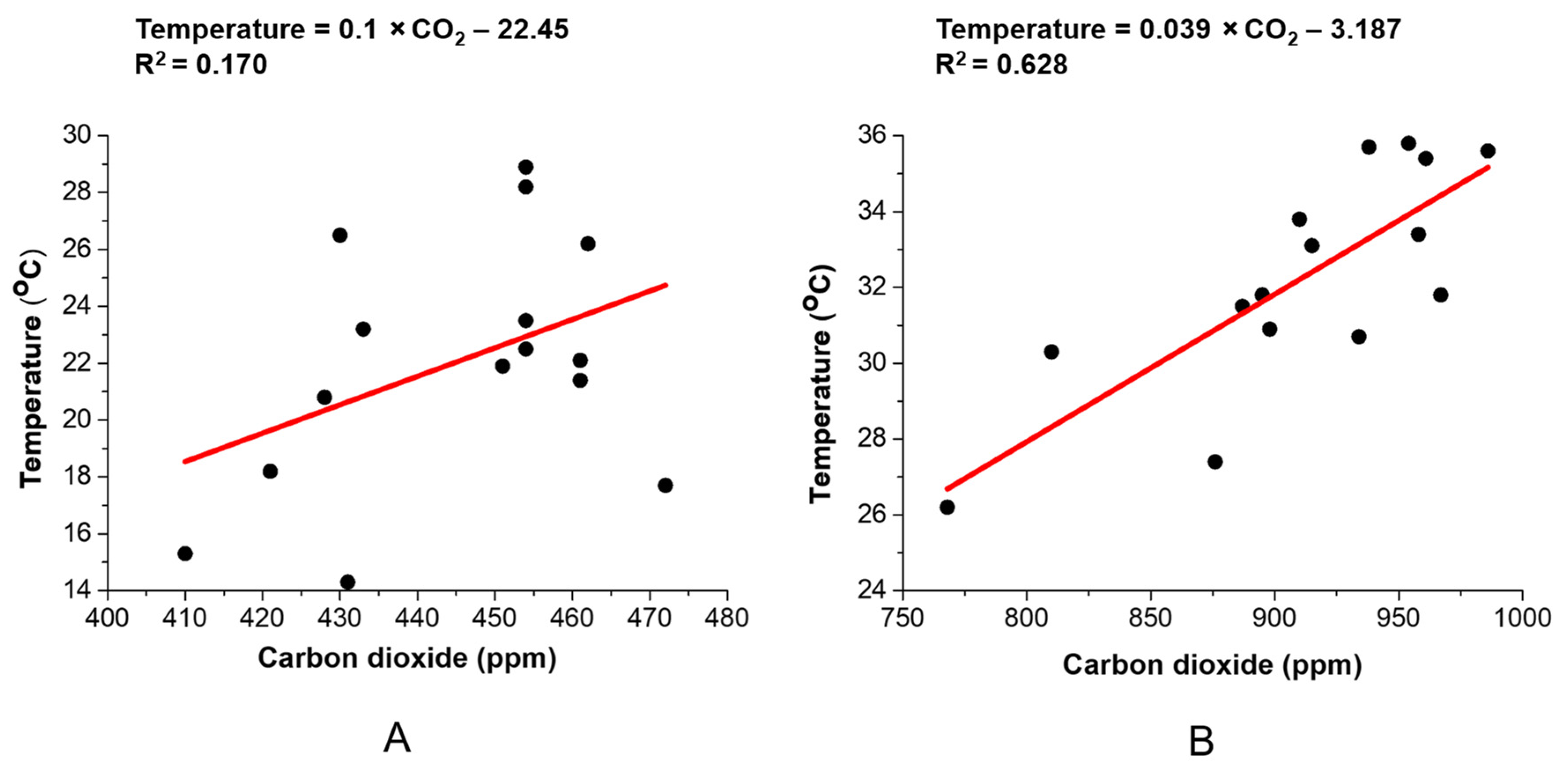 Atmosphere 14 00299 g012