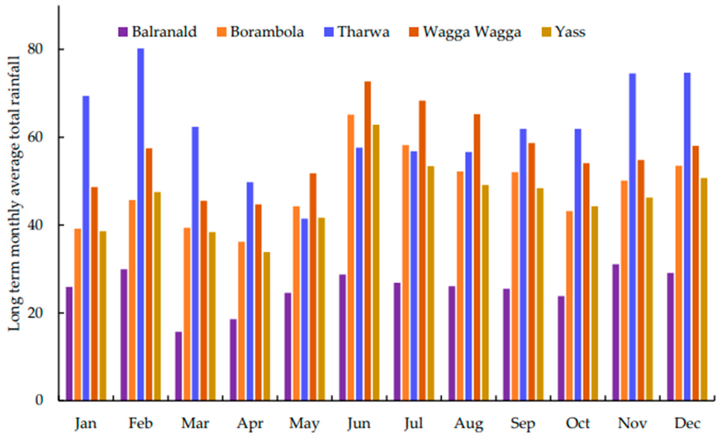 Atmosphere 14 00306 g003