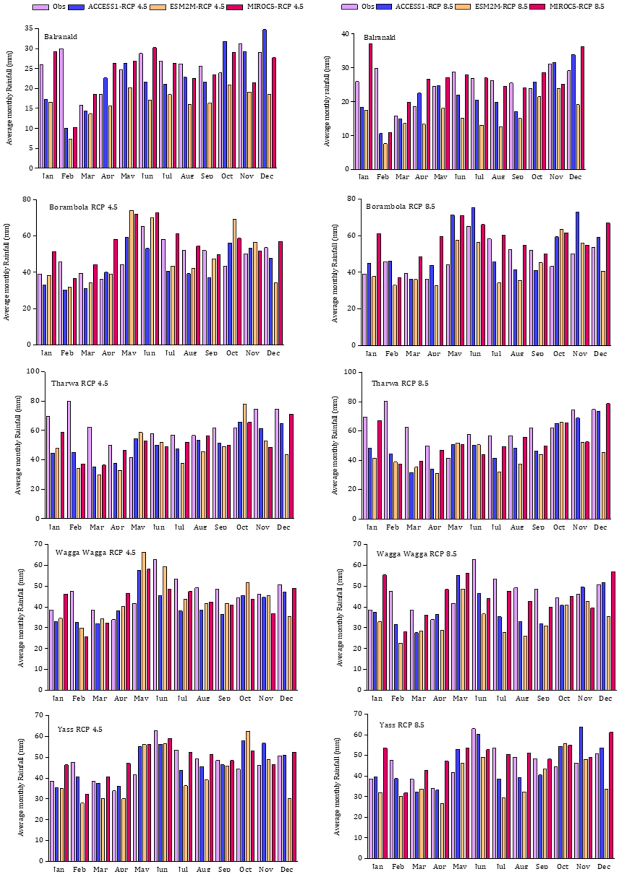 Atmosphere 14 00306 g007