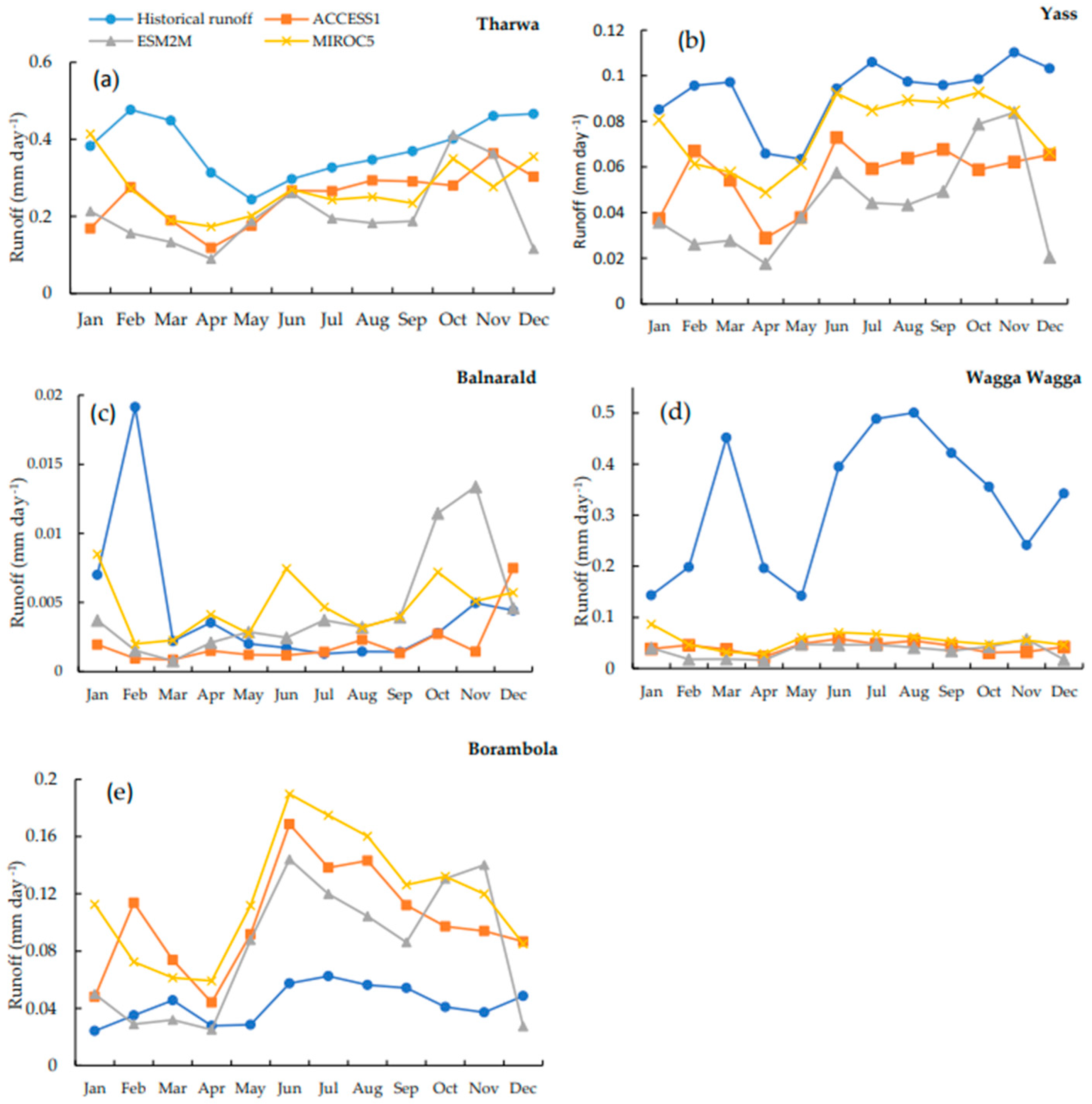 Atmosphere 14 00306 g011