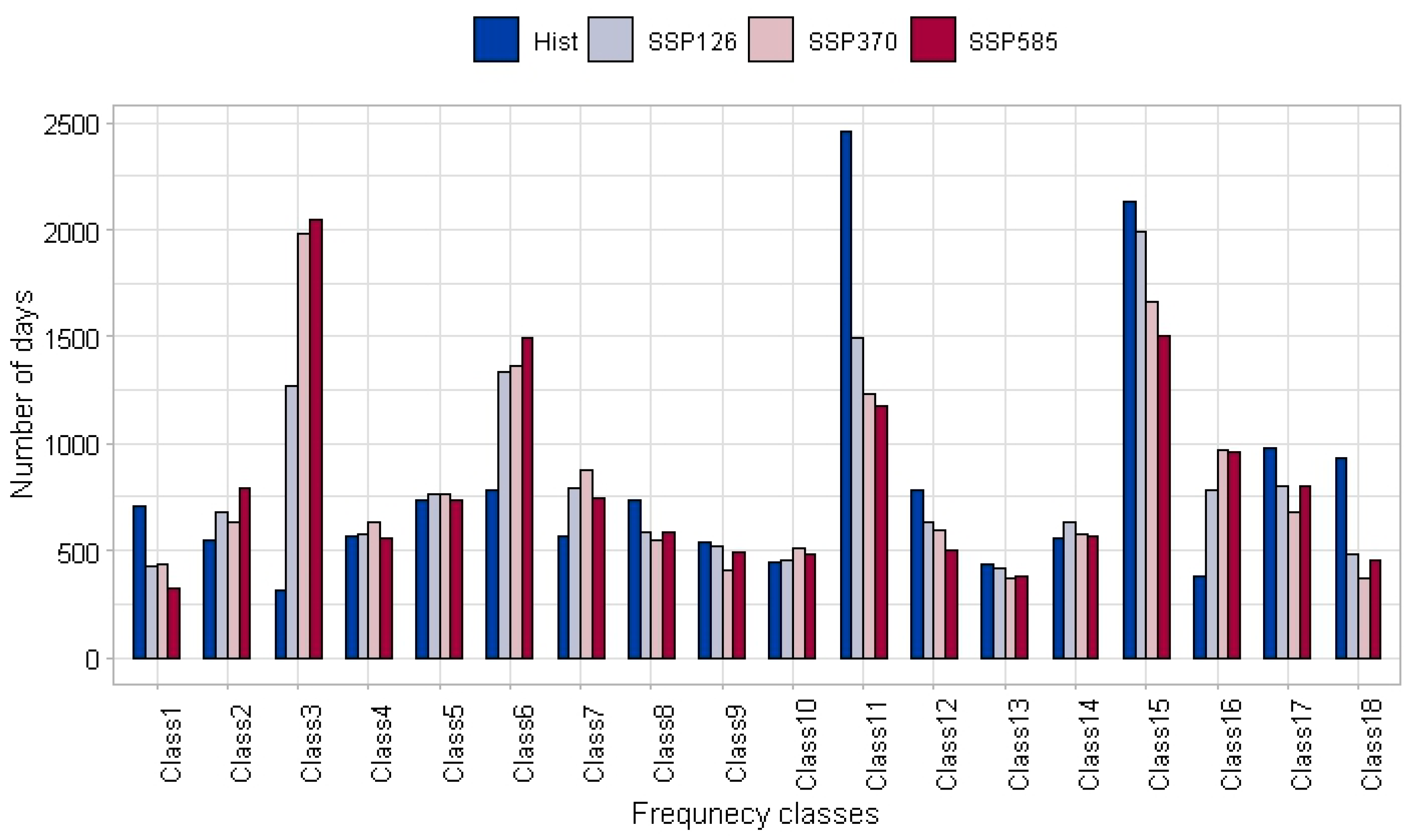 Atmosphere 14 00307 g002