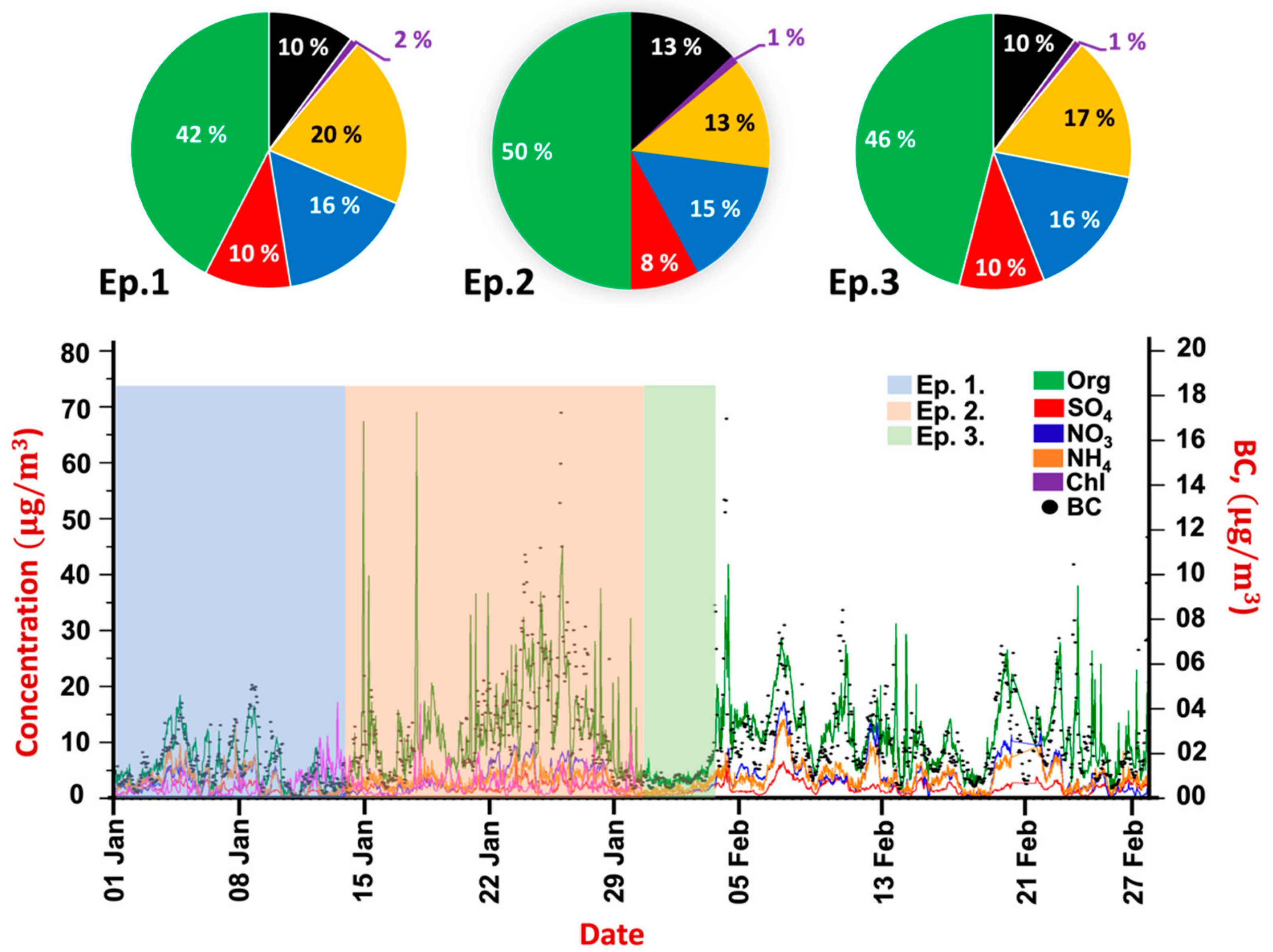Atmosphere 14 00310 g002