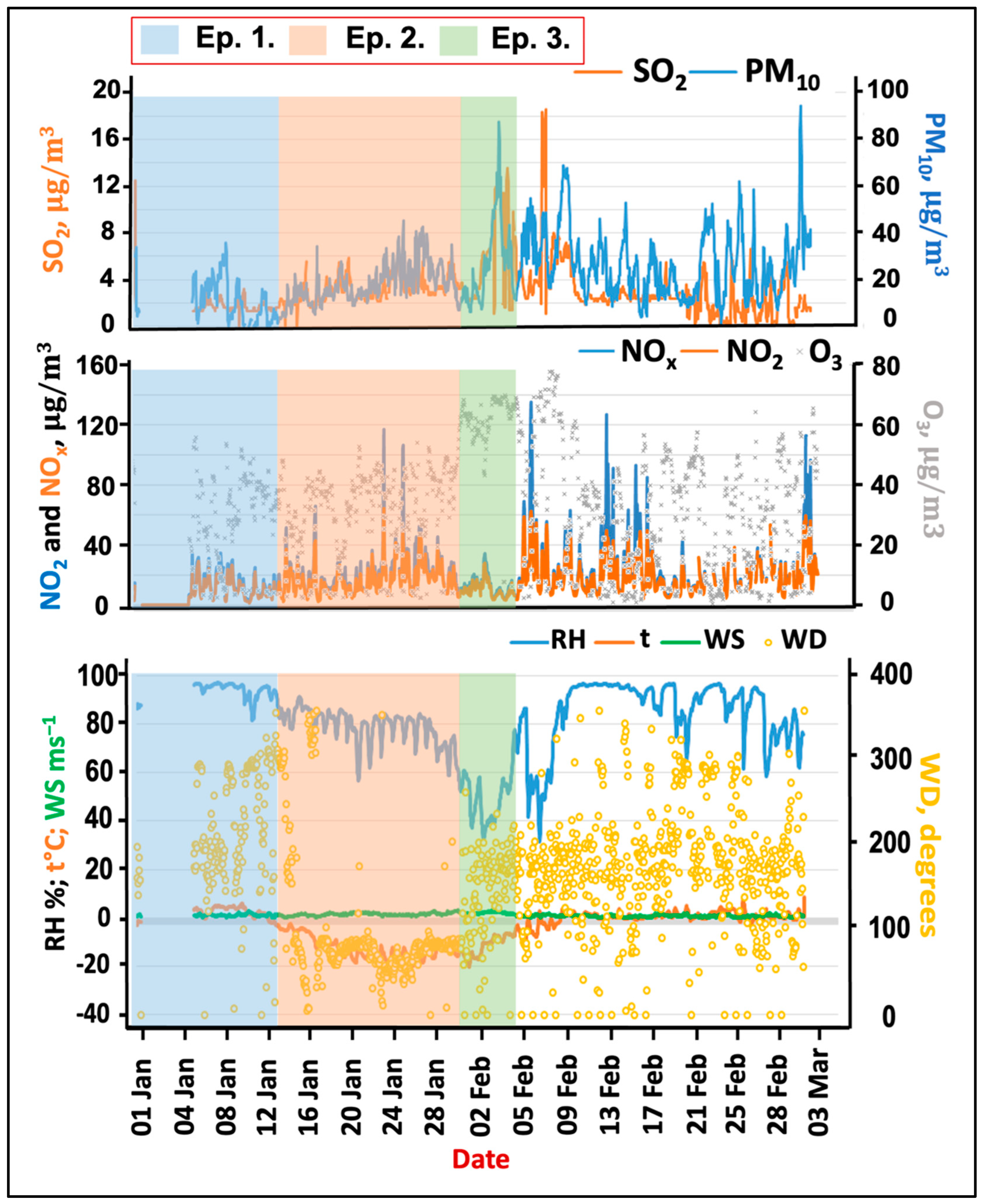 Atmosphere 14 00310 g003