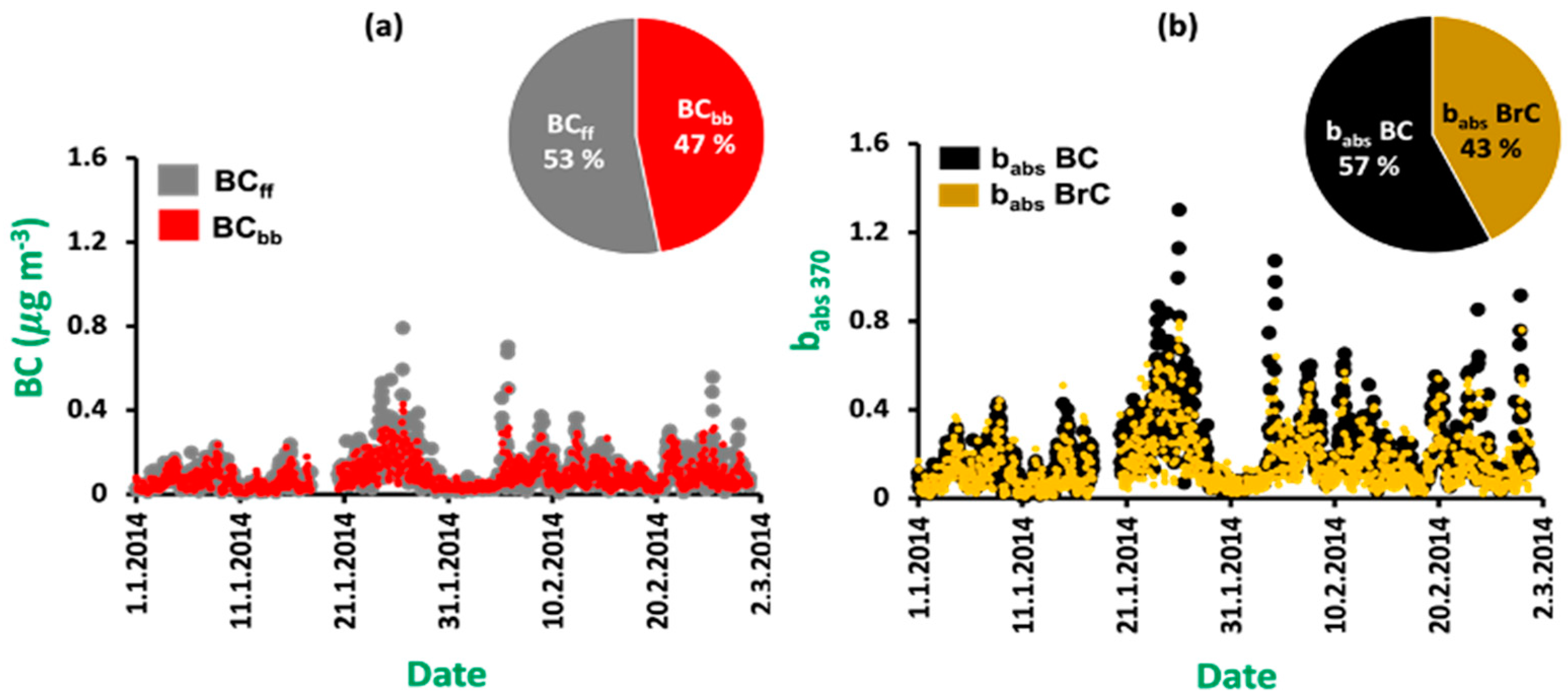 Atmosphere 14 00310 g004