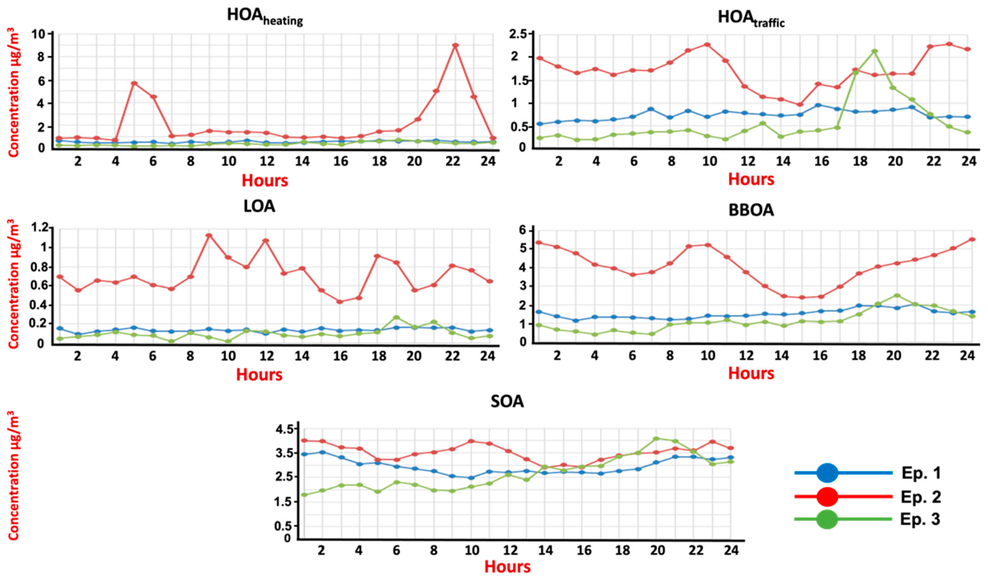 Atmosphere 14 00310 g006