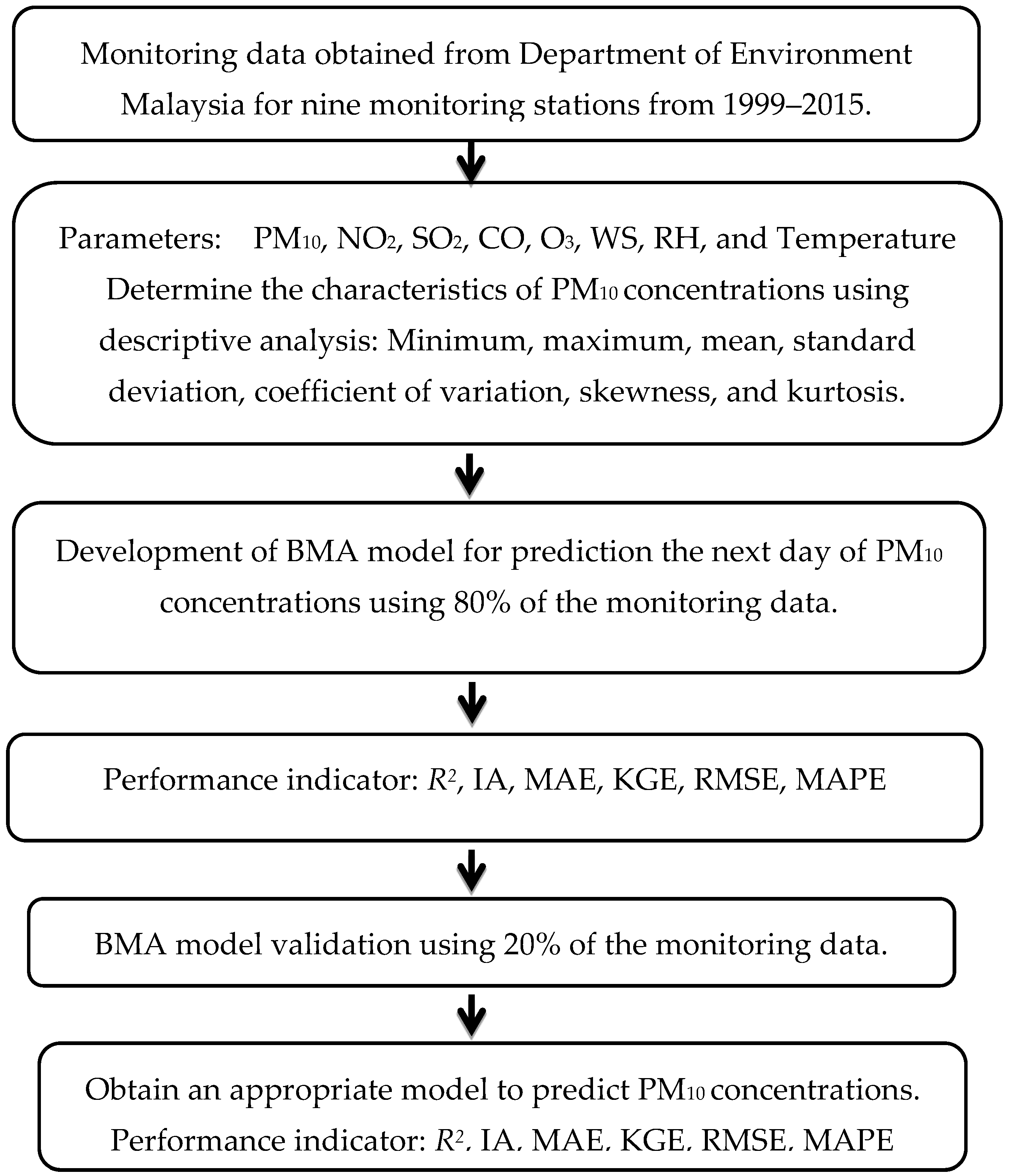Atmosphere 14 00311 g003