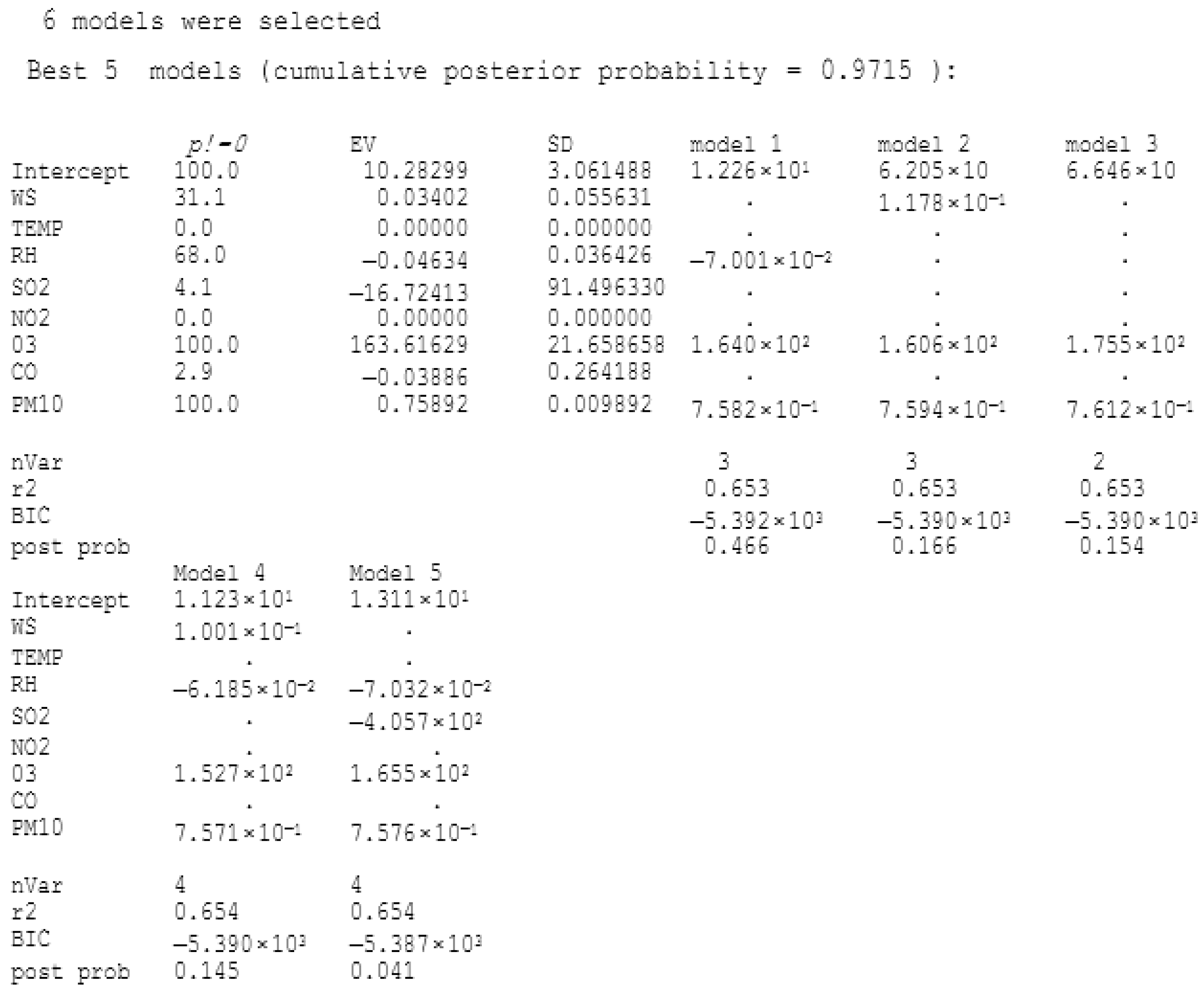 Atmosphere 14 00311 g005