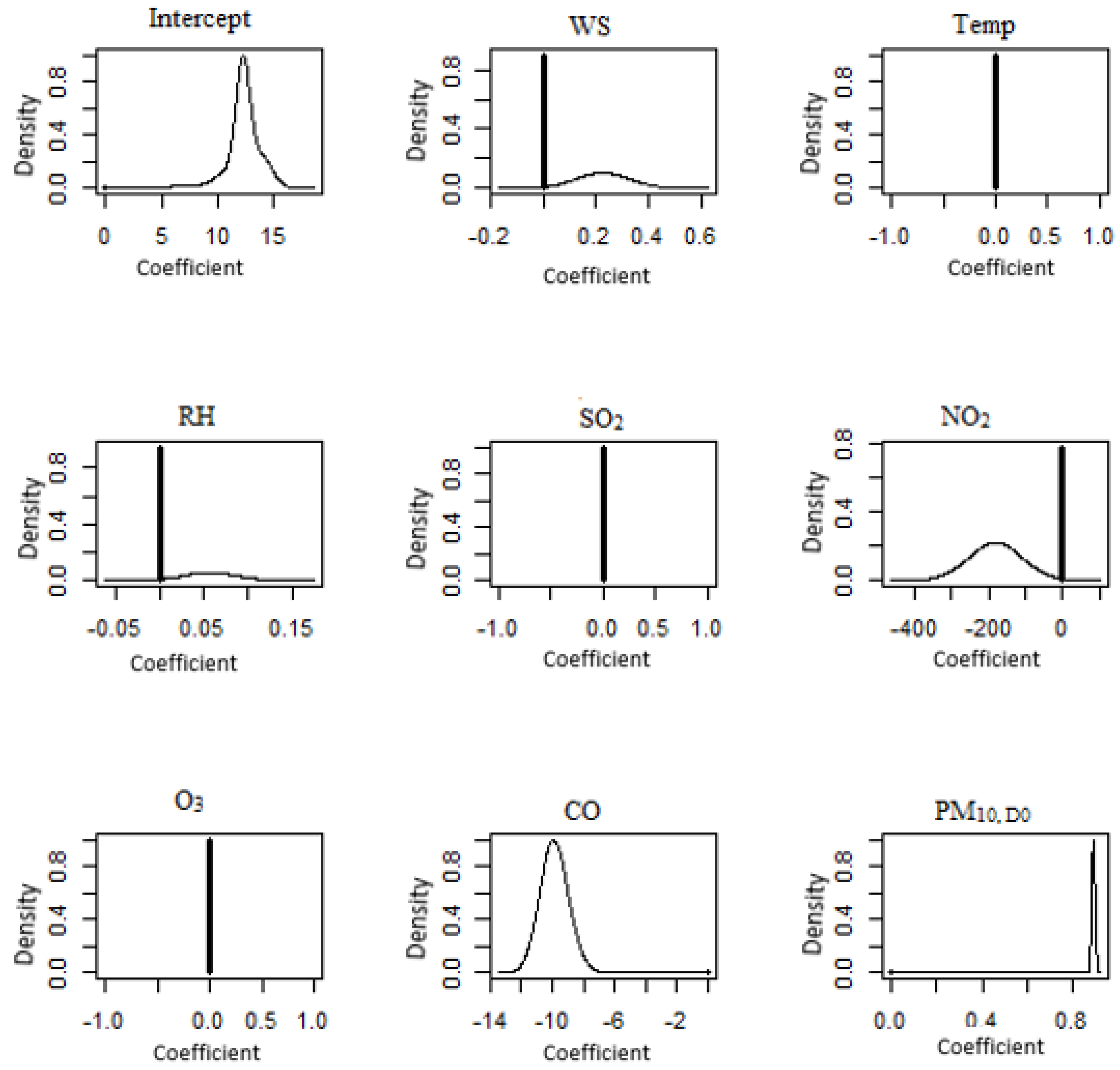 Atmosphere 14 00311 g007