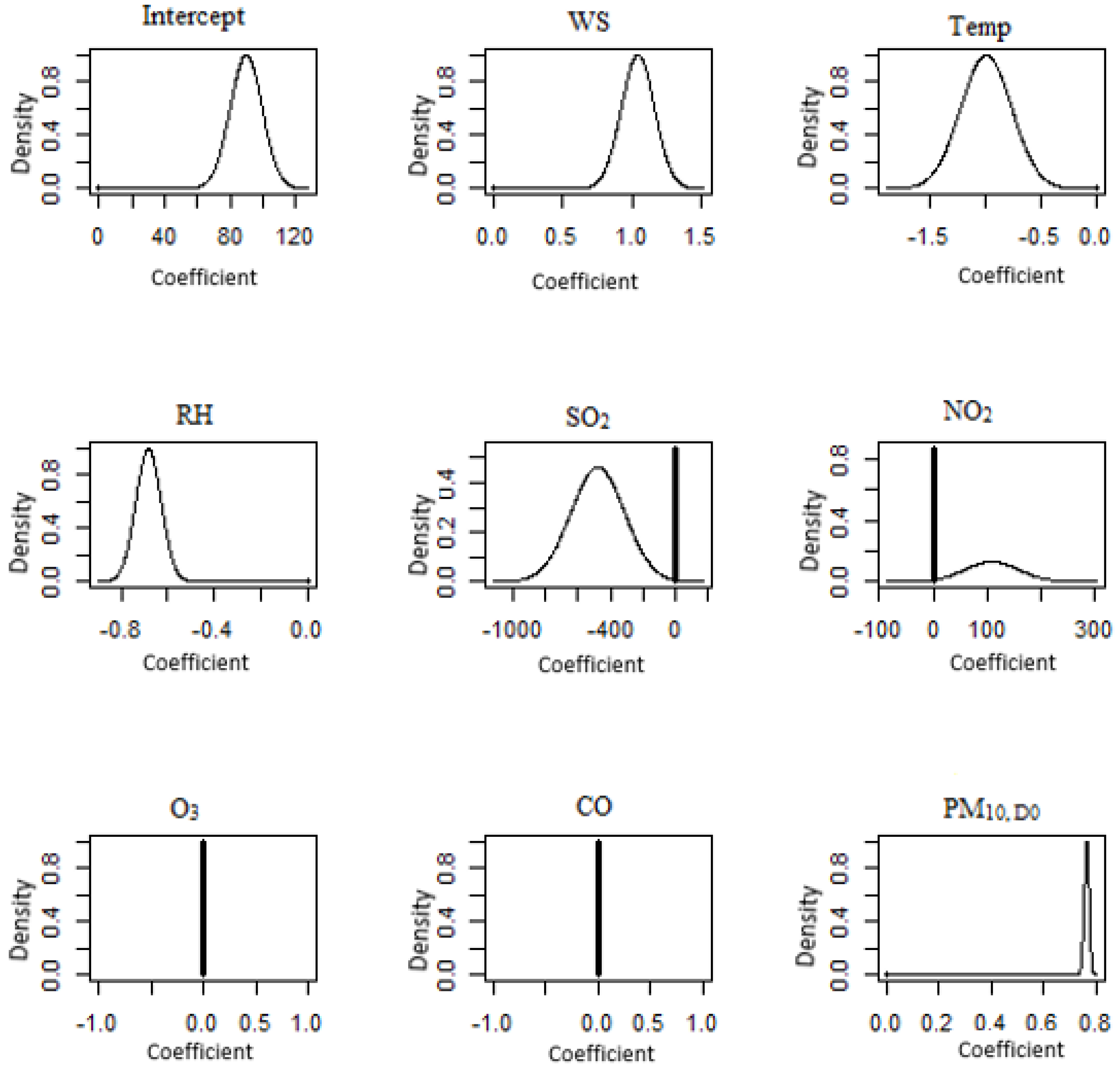 Atmosphere 14 00311 g008