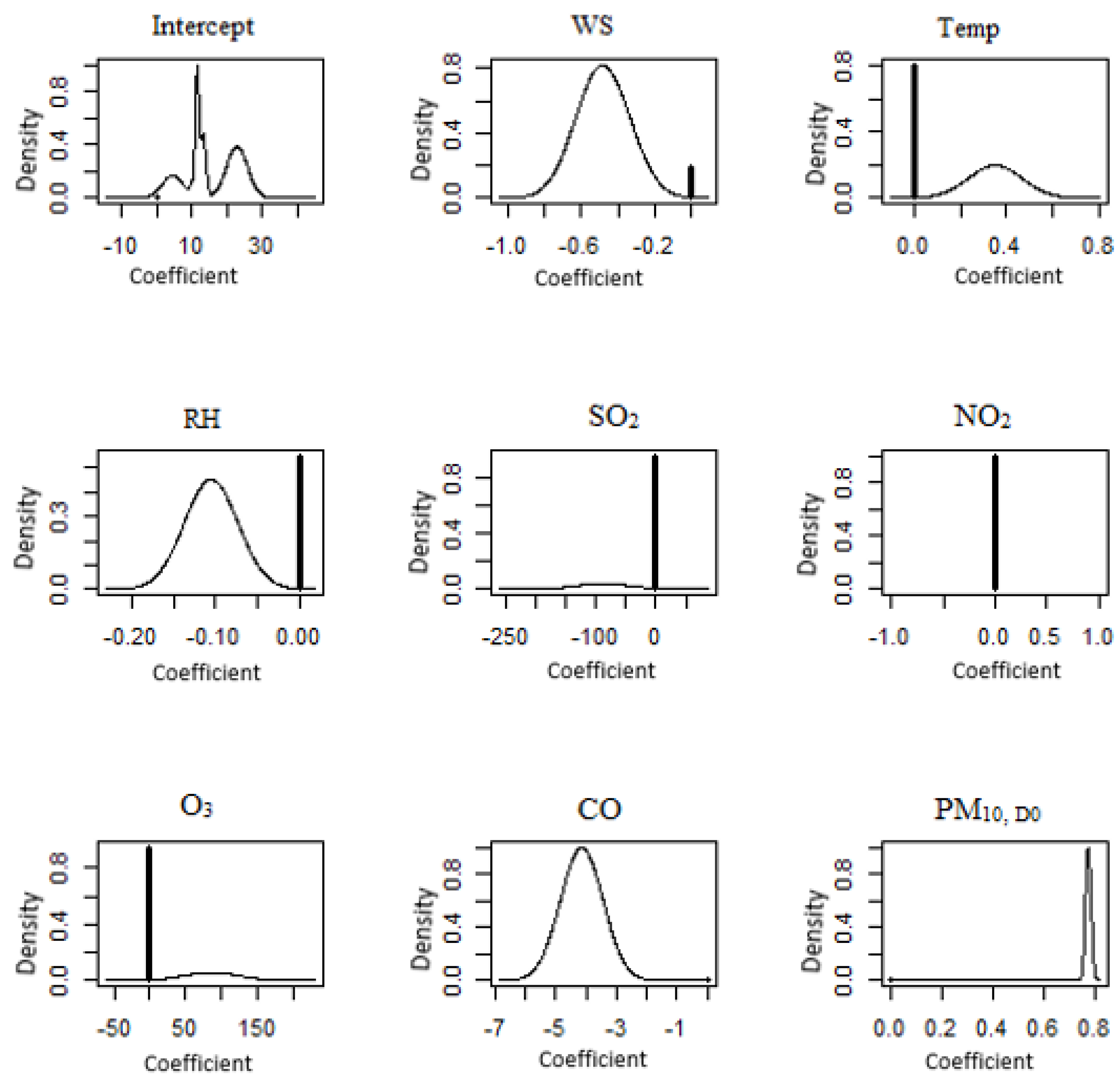 Atmosphere 14 00311 g010
