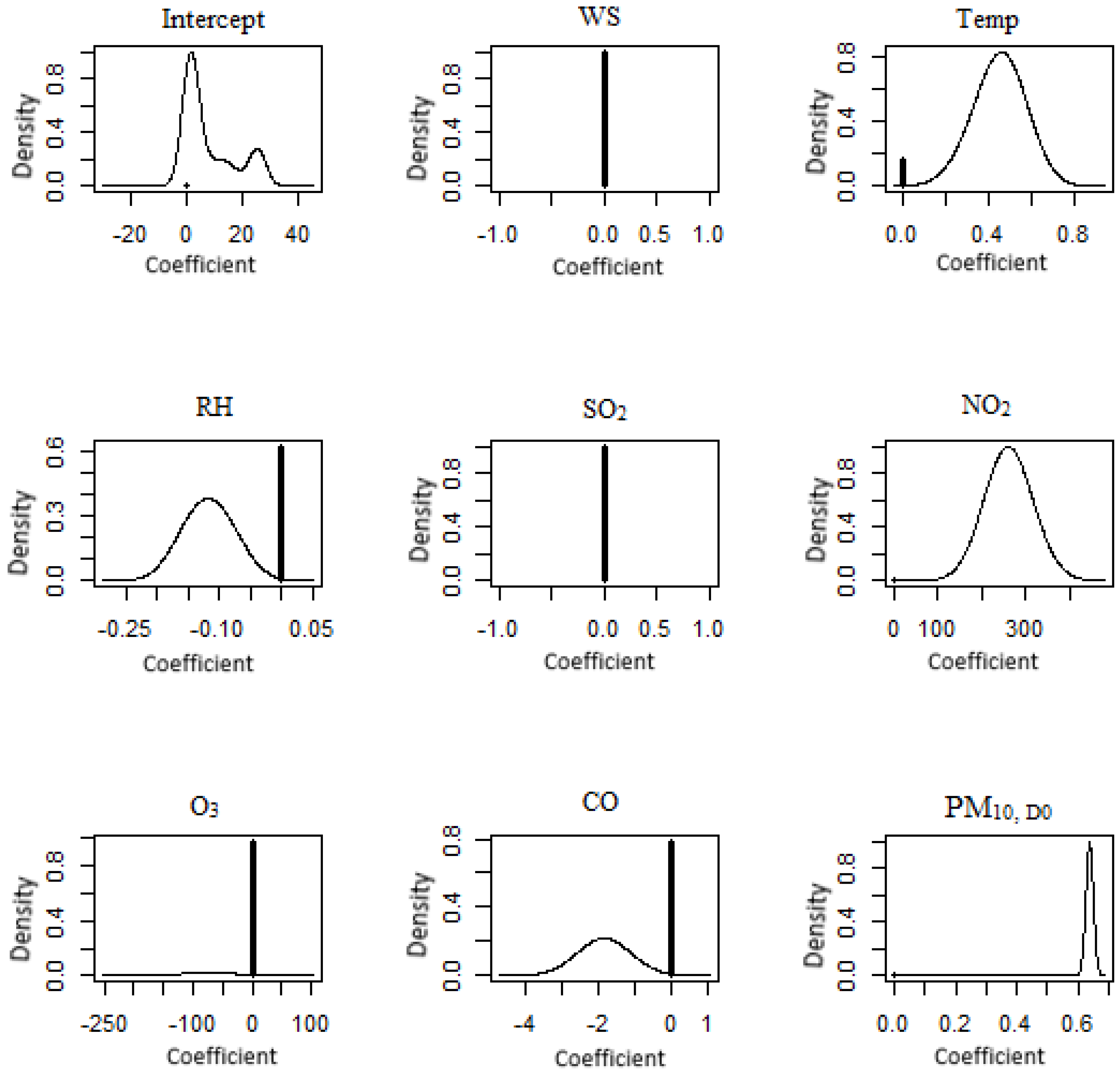 Atmosphere 14 00311 g011