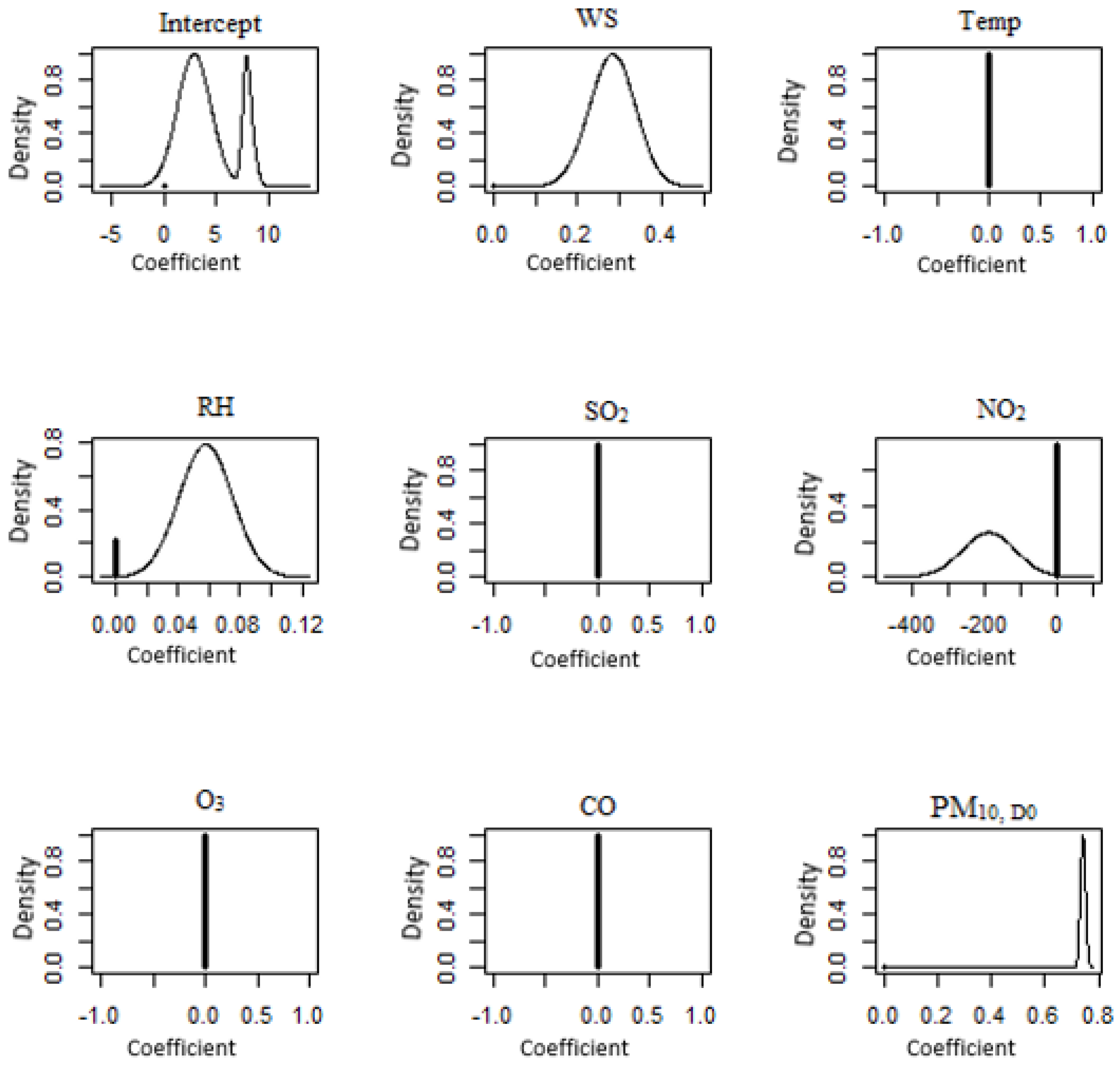 Atmosphere 14 00311 g012
