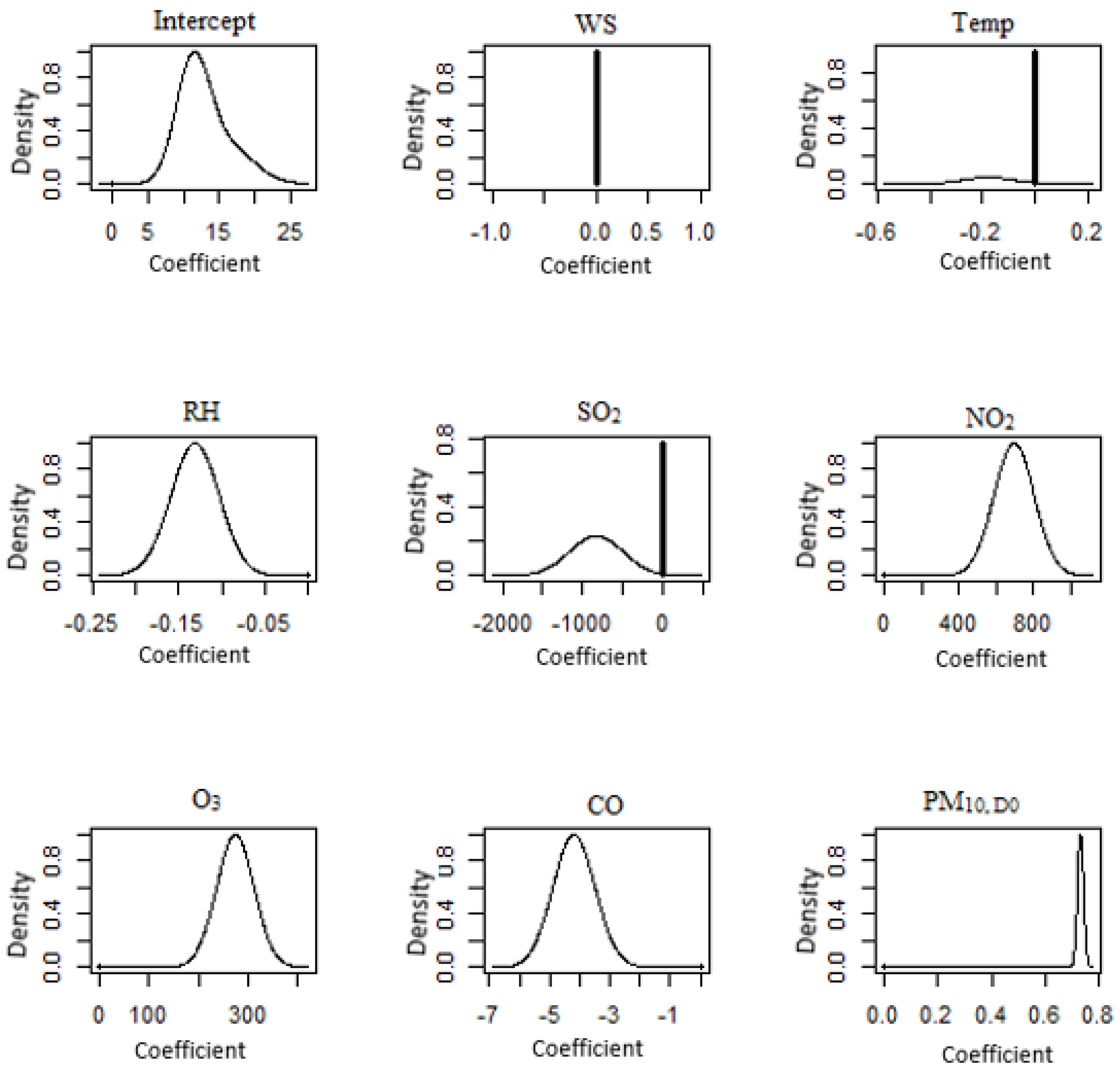 Atmosphere 14 00311 g013