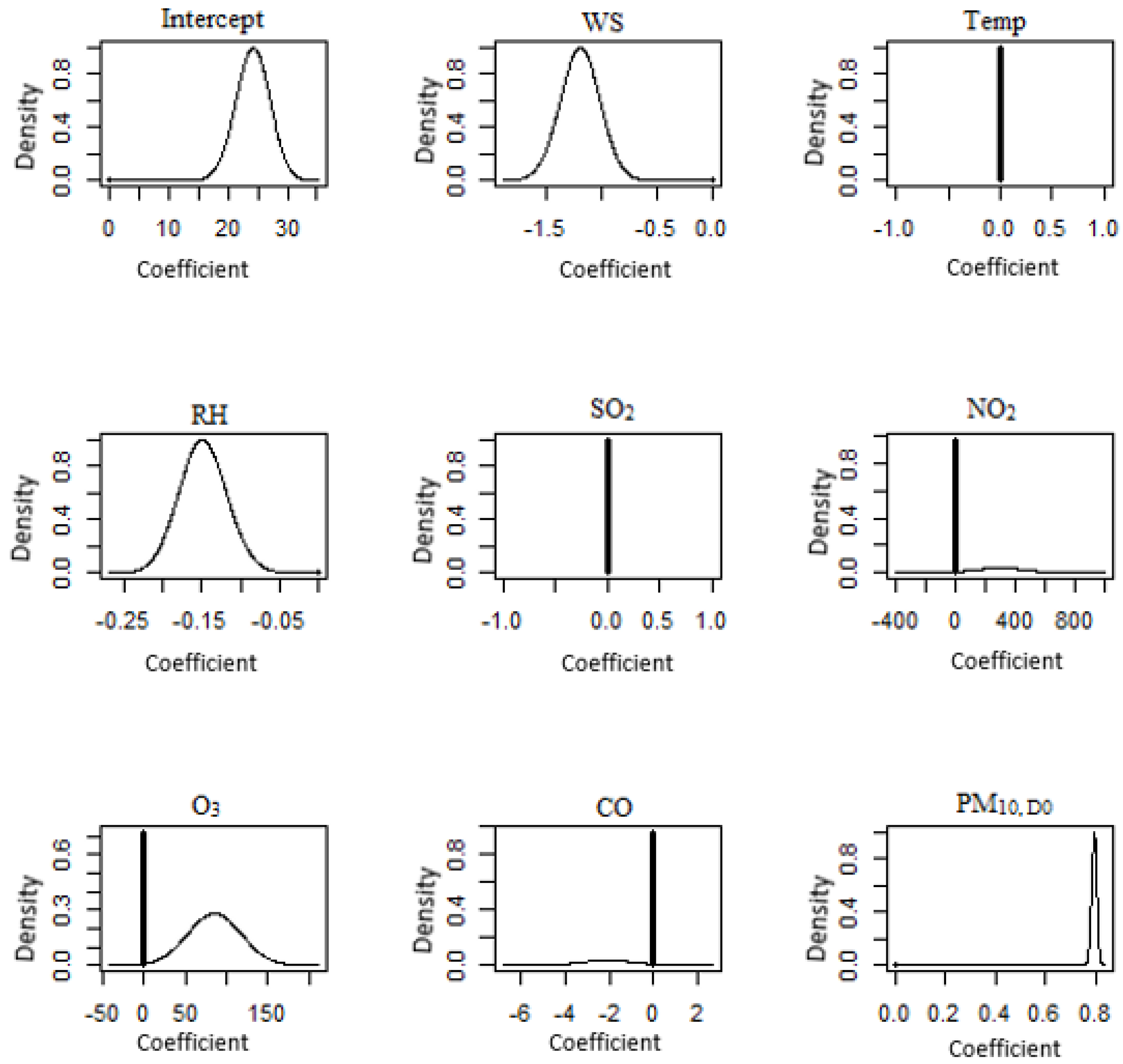 Atmosphere 14 00311 g014
