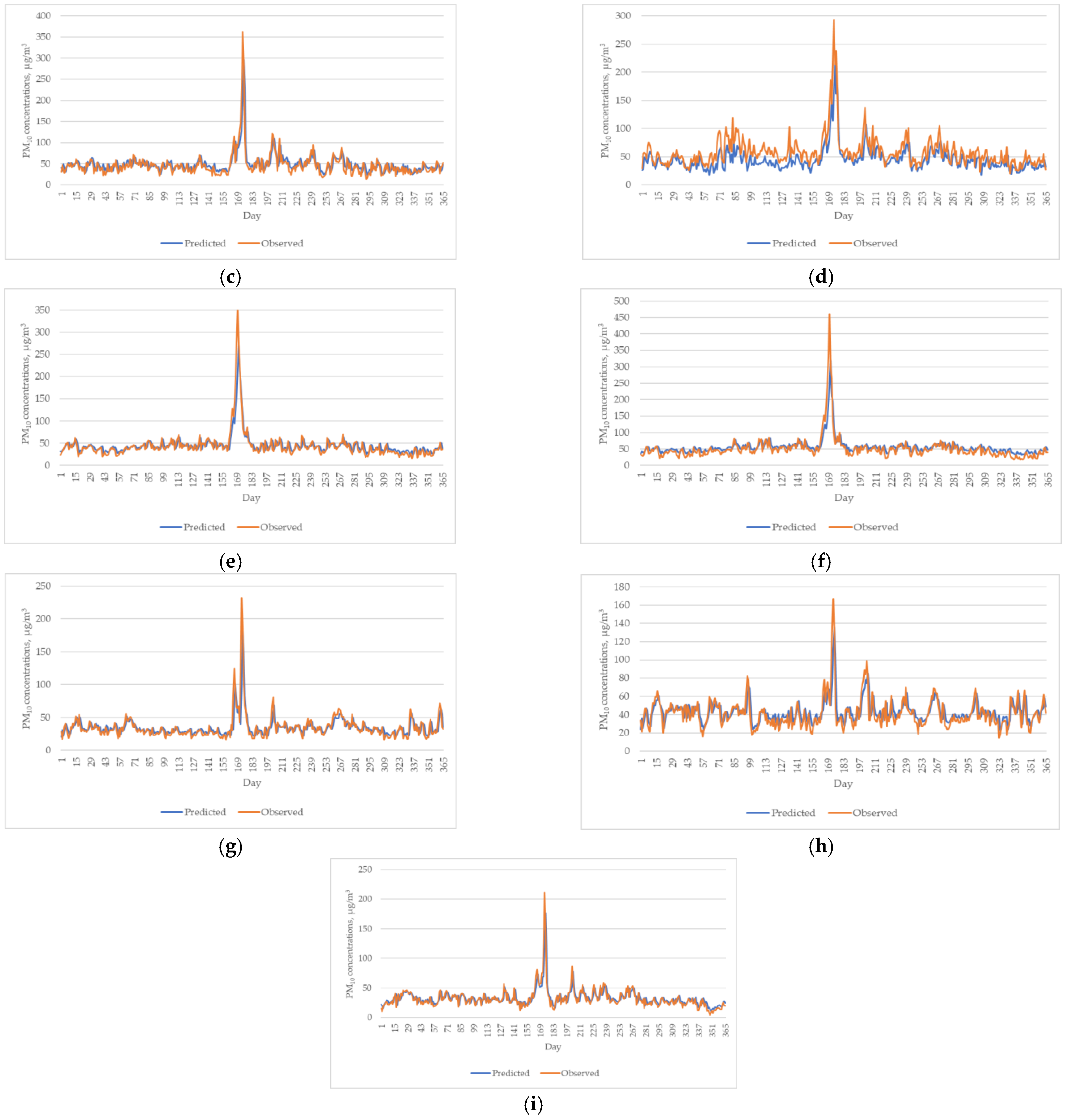 Atmosphere 14 00311 g015b
