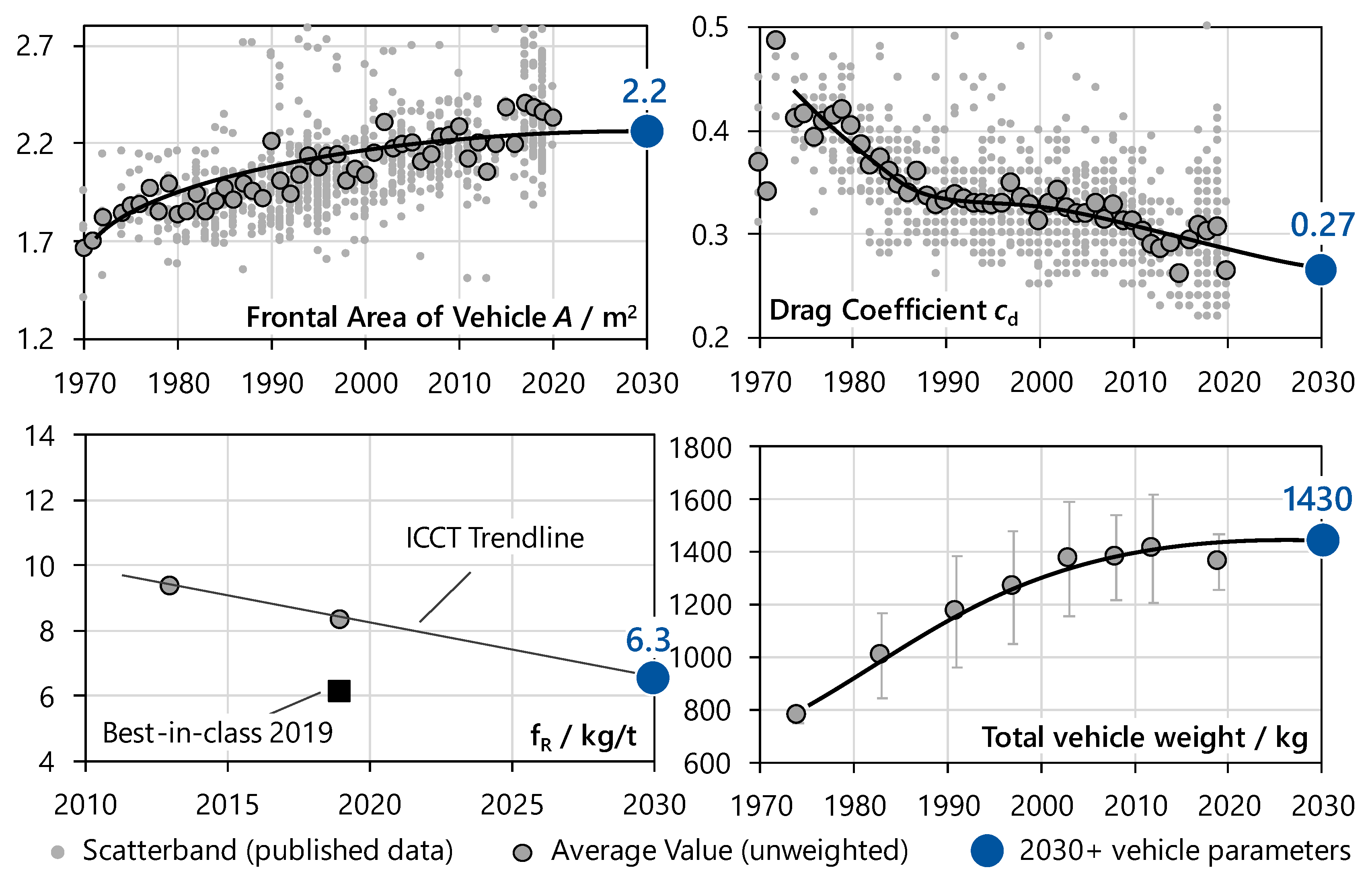 Atmosphere 14 00313 g005